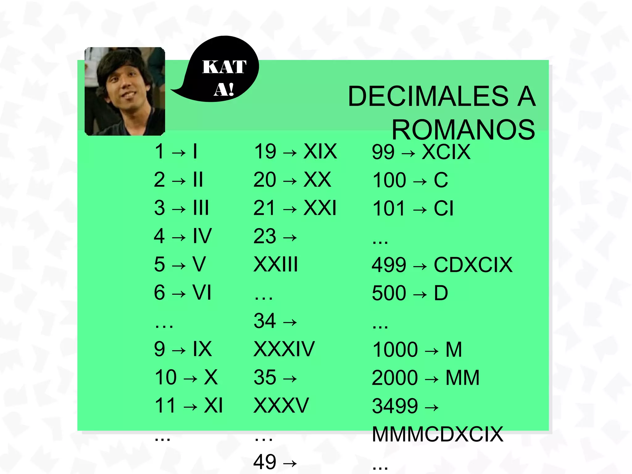 KAT
     A!
                     DECIMALES A
                       ROMANOS
1→I       19 → XIX    99 → XCIX
2 → II    20 → XX     100 → C
3 → III   21 → XXI    101 → CI
4 → IV    23 →        ...
5→V       XXIII       499 → CDXCIX
6 → VI    …           500 → D
…         34 →        ...
9 → IX    XXXIV       1000 → M
10 → X    35 →        2000 → MM
11 → XI   XXXV        3499 →
...       …           MMMCDXCIX
          49 →        ...
 