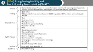 [NEW] Strengthening Mobility and
Revolutionizing Transportation (SMART)
13
Purpose
• Demonstration projects focused on adv...