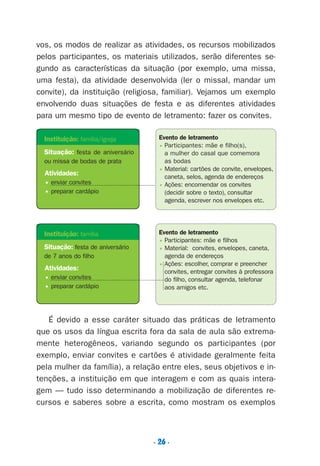 . 26 .
vos, os modos de realizar as atividades, os recursos mobilizados
pelos participantes, os materiais utilizados, serão diferentes se-
gundo as características da situação (por exemplo, uma missa,
uma festa), da atividade desenvolvida (ler o missal, mandar um
convite), da instituição (religiosa, familiar). Vejamos um exemplo
envolvendo duas situações de festa e as diferentes atividades
para um mesmo tipo de evento de letramento: fazer os convites.
É devido a esse caráter situado das práticas de letramento
que os usos da língua escrita fora da sala de aula são extrema-
mente heterogêneos, variando segundo os participantes (por
exemplo, enviar convites e cartões é atividade geralmente feita
pela mulher da família), a relação entre eles, seus objetivos e in-
tenções, a instituição em que interagem e com as quais intera-
gem — tudo isso determinando a mobilização de diferentes re-
cursos e saberes sobre a escrita, como mostram os exemplos
Instituição: família
Situação: festa de aniversário
de 7 anos do filho
Atividades:
• enviar convites
• preparar cardápio
Evento de letramento
• Participantes: mãe e filhos
• Material: convites, envelopes, caneta,
agenda de endereços
• Ações: escolher, comprar e preencher
convites, entregar convites à professora
do filho, consultar agenda, telefonar
aos amigos etc.
Instituição: família/igreja
Situação: festa de aniversário
ou missa de bodas de prata
Atividades:
• enviar convites
• preparar cardápio
Evento de letramento
• Participantes: mãe e filho(s),
a mulher do casal que comemora
as bodas
• Material: cartões de convite, envelopes,
caneta, selos, agenda de endereços
• Ações: encomendar os convites
(decidir sobre o texto), consultar
agenda, escrever nos envelopes etc.
Preciso ensinar let. pI_5ªp 9/21/05 12:24 PM Page 26
 