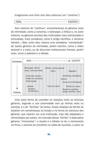 Imaginemos uma linha com dois extremos (um “contínuo”):
ORAL ESCRITO
Num extremo do “contínuo”, encontraríamos os gêneros orais
da intimidade, como a conversa, o bate-papo, a fofoca e, no outro
extremo, os gêneros escritos das instituições mais estruturadas e
articuladas, mais complexos, como o artigo científico, o romance
literário... Mas, entre eles, haveria uma verdadeira “constelação”
de outros gêneros da intimidade, porém escritos, como o diário
pessoal e a carta, ou de discursos institucionais formais, porém
orais, como a palestra e o debate.
ORAL ESCRITO
Uma outra forma de conceber as relações entre os diversos
gêneros, segundo a sua proximidade com as formas orais ou
escritas, é a de “famílias” de textos. Essas relações de família se
baseiam em semelhanças na função e na forma ou estrutura dos
gêneros, que nascem em uma instituição, mas são adaptados e
reinventados por outras. Um exemplo dessa “família” é dado pelos
gêneros “missivistas”: o recado e o bilhete no lar, o memorando
na firma, o anúncio ao microfone no salão de reuniões, o aviso na
. 46.
INFORMAL
FORMAL
Bate-papo, fofoca
Caso, conversa fiada
Entrevista médica
Relato de vivências
Reclamação
Debate
Palestra
Conferência
Bilhete, carta pessoal
Diário
Carta do leitor
Biografia
Entrevista jornalística
Notícia
Carta de reivindicação
Editorial, ensaio
Relatório científico,
artigo científico, tese
Preciso ensinar let. pIII_5ªp 9/21/05 2:50 PM Page 46
 
