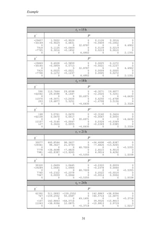 Example




                                    t 5 = 15 h
        −
    x                                            P−
    -29457      1.5022    -0.9029           0           0.1126    0.3016          0
    -30149     -0.9029     0.6831           0          -0.0409   -0.1852          0
         0           0          0     32.8787                0         0     4.4902
      7918      0.1126    -0.0409           0           0.0139    0.0219          0
     -7705      0.3016    -0.1852           0           0.0219    0.0610          0
         0           0          0      4.4902                0         0     2.1351
        +
    x                                            P+
    -29469      0.6028    -0.5859           0           0.0025    0.1272          0
    -30145     -0.5859     0.5713           0          -0.0021   -0.1237          0
         0           0          0     32.8787                0         0     4.4902
      7916      0.0025    -0.0021           0           0.0004    0.0005          0
     -7708      0.1272    -0.1237           0           0.0005    0.0272          0
         0           0          0      4.4902                0         0     2.1351

                                    t 6 = 18 h
        −
    x                                            P−
       590    110.7664   29.6598            0         -8.3071    19.6877          0
    -42042     29.6598    8.1447            0         -2.2026     5.3251          0
         0           0         0      30.6971               0          0    -4.6430
     11076     -8.3071   -2.2026            0          0.6256    -1.4708          0
       203     19.6877    5.3251            0         -1.4708     3.5136          0
         0           0         0      -4.6430               0          0     2.3326
        +
    x                                            P+
       168      3.0761     0.0470           0          -0.3140    0.3424          0
    -42158      0.0470     0.0017           0          -0.0047    0.0055          0
         0           0          0     30.6971                0         0    -4.6430
     11107     -0.3140    -0.0047           0           0.0324   -0.0349          0
       127      0.3424     0.0055           0          -0.0349    0.0385          0
         0           0          0     -4.6430                0         0     2.3326

                                    t 7 = 21 h
        −
    x                                            P−
     30077    460.8544    98.3627           0         -34.4698   -65.8387         0
    -29341     98.3627    21.6793           0          -7.4826   -13.9265         0
         0           0          0     48.7009                0          0   -0.5355
      7778    -34.4698    -7.4826           0           2.6015     4.9014         0
      7981    -65.8387   -13.9265           0           4.9014     9.4292         0
         0           0          0     -0.5355                0          0    1.0338
        +
    x                                            P+
     30320      1.0409     1.0645           0          -0.2322    0.0059          0
    -29289      1.0645     1.0906           0          -0.2378    0.0064          0
         0           0          0     48.7009                0         0    -0.5355
      7760     -0.2322    -0.2378           0           0.0522   -0.0014          0
      7947      0.0059     0.0064           0          -0.0014    0.0004          0
         0           0          0     -0.5355                0         0     1.0338

                                    t 8 = 24 h
        −
    x                                            P−
     42392    511.0893   -159.2552          0         142.8863   -38.9394         0
       767   -159.2552    50.0587           0         -44.5714    12.0875         0
         0           0          0     49.1491                0          0   -0.3718
      -107    142.8863   -44.5714           0          39.9526   -10.8813         0
     11043    -38.9394    12.0875           0         -10.8813     2.9719         0
         0           0          0     -0.3718                0          0    1.0217




                                         31
 