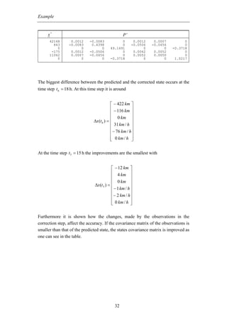 Example


         +
     x                                             P+
      42148        0.0012     -0.0083            0        0.0012    0.0007         0
        843       -0.0083      0.4398            0       -0.0506   -0.0456         0
          0             0           0      49.1491             0         0   -0.3718
       -175        0.0012     -0.0506            0        0.0062    0.0052         0
      11062        0.0007     -0.0456            0        0.0052    0.0050         0
          0             0           0      -0.3718             0         0    1.0217




The biggest difference between the predicted and the corrected state occurs at the
time step t 6 = 18 h. At this time step it is around


                                            ⎡ − 422 km ⎤
                                            ⎢ − 116 km ⎥
                                            ⎢           ⎥
                                            ⎢ 0 km ⎥
                                 ∆x(t 6 ) = ⎢           ⎥
                                            ⎢ 31 km / h ⎥
                                            ⎢− 76 km / h⎥
                                            ⎢           ⎥
                                            ⎢ 0 km / h ⎥
                                            ⎣           ⎦

At the time step t 5 = 15 h the improvements are the smallest with


                                            ⎡ − 12 km ⎤
                                            ⎢ 4 km ⎥
                                            ⎢            ⎥
                                            ⎢ 0 km ⎥
                                 ∆x(t 5 ) = ⎢            ⎥
                                            ⎢ − 1 km / h ⎥
                                            ⎢− 2 km / h⎥
                                            ⎢            ⎥
                                            ⎢ 0 km / h ⎥
                                            ⎣            ⎦

Furthermore it is shown how the changes, made by the observations in the
correction step, affect the accuracy. If the covariance matrix of the observations is
smaller than that of the predicted state, the states covariance matrix is improved as
one can see in the table.




                                              32
 
