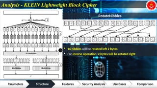 Analysis - KLEIN Lightweight Block Cipher
Parameters Structure Features Security Analysis Use Cases Comparison
1
2
3
4
RotateNibbles
 16 nibbles will be rotated left 2 bytes
 For inverse operation, 2 bytes will be rotated right
 