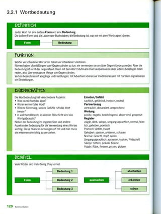 ruNk-nON
Wörter verschiedener Wortarten haben verschiedene Funktionen.
Nomen haben oft mit Dingen oder Gegenständen zu tun; wir verwenden sie um über Gegenstände zu reden. Aber die
Bedeutung ist nicht der Gegenstand. Denn mit dem Wort Stuhl kann man beispielsweise über jeden x-beliebigen Stuhl
reden, also über eine ganze Menge von Gegenständen.
Verben bezeichnen oft Vorgänge und Handlungen; mit Adverbien können wir modifizieren und mit Partikeln signalisieren
wir Einstellungen.
IGVISCHArrtN
Die Wortbedeutung hat verschiedene Aspekte:
• Was bezeichnet das Wort?
• Woran erinnert das Wort?
• Welche Stimmung, welche Gefühle ruft das Wort
hervor?
• In welchem Bereich, in welcher Stilschicht wird das
Wort gebraucht?
Neben der Bedeutung im engeren Sinn sind andere
Aspekte der Bedeutung für die Verwendung eines Wortes
wichtig. Diese Nuancen schwingen oft mit und man muss
sie erkennen um richtig zu verstehen.
Emotion/Gefühl
sachlich, gefühlvoll, ironisch, neutral
Partnerbezug
vertraulich, distanziert, ansprechend
Wertung
positiv, negativ, beschönigend, abwertend, gespreizt
Register
vulgär, derb, salopp, umgangssprachlich, normal, feier-
lich, gehoben, poetisch
Poetisch: Antlitz, Haupt
Gehoben: speisen, urinieren, schauen
Normal: Gesicht, Kopf, sehen
Umgangssprachlich: austreten, kucken, Wirtschaft
Salopp: futtern, pinkeln, Kneipe
Vulgär: Rübe, fressen, pissen, glotzen
Viele Wörter sind mehrdeutig (Polysemie).
3.2.1 Wortbedeutung
peiNi-nON
Jedes Wort hat eine äußere Form und eine Bedeutung.
Die äußere Form sind die Laute oder Buchstaben; die Bedeutung ist, was wir mit dem Wort sagen können.
Form Bedeutung
120 Kommunikation
 