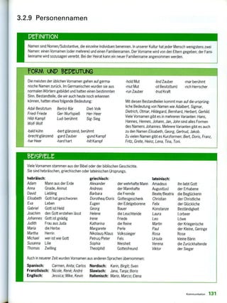 Die meisten der üblichen Vornamen gehen auf germa-
nische Namen zurück. Im Germanischen wurden sie aus
normalen Wörtern gebildet und hatten einen bestimmten
Sinn. Bestandteile, die wir auch heute noch erkennen
können, hatten etwa folgende Bedeutung:
Adal- Besitztum Ber(n)- Bär Diet- Volk
Fried- Friede Ger- Wurfspieß Her- Heer
Hild- Kampf Lud- berühmt Sig- Sieg
Wolf- Wolf
-bald kühn -bert glänzend, berühmt
-brecht glänzend -gard Zauber -gund Kampf
-har Heer -hard hart -hilt Kampf
Mit diesen Bestandteilen kommt man auf die ursprüng-
liche Bedeutung von Namen wie Adalbert, Sigmar,
Dietrich, Otmar, Hildegard, Bernhard, Herbert, Gerhild.
Viele Vornamen gibt es in mehreren Varianten: Hans,
Hannes, Hennes, Johann, Jan, John sind alles Formen
des Namens Johannes. Mehrere Varianten gibt es auch
zu den Namen Elisabeth, Georg, Gertrud, Jakob.
Zu vielen Namen gibt es Kurzformen: Bert, Doris, Franz,
Fritz, Grete, Heinz, Lena, Tina, Toni.
-hold Mut -lind Zauber -mar berühmt
-mut Mut -ot Besitz(tum) -rich Herrscher
-run Zauber -trud Kraft
Viele Vornamen stammen aus der Bibel oder der biblischen Geschichte.
Sie sind hebräischen, griechischen oder lateinischen Ursprungs.
hebräisch: griechisch: lateinisch:
Adam Mann aus der Erde Alexander der wehrhafte Mann Amadeus
Anna Gnade, Anmut Andreas der Mannhafte August(us)
David Liebling Barbara die Fremde Beate/Beatrix
Elisabeth Gott hat geschworen Dorothea/Doris Gottesgeschenk Christian
Eva Leben Eugen der Edelgeborene Felix
Gabriel Gott ist Held Georg Bauer Konstanze
Joachim den Gott erstehen lässt Helene die Leuchtende Laura
Johannes Gott ist gnädig Irene Friede Leo
Judith Frau aus Juda Katharina die Reine Martin
Maria die Herbe Margarete Perle Paul
Martha Herrin Nikolaus/Klaus Volkssieger Rosa
Michael wer ist wie Gott Petrus/Peter Fels Ursula
Susanna Lilie Sophia Weisheit Verena
Thomas Zwilling Theo(phil) Gottesfreund Viktor
Auch in neuerer Zeit wurden Vornamen aus anderen Sprachen übernommen:
Spanisch: Carmen, Anita; Carlos Nordisch: Karin, Birgit; Sven
Französisch: Nicole, Rene; Andrä Slawisch: Jana, Tanja; Boris
Englisch: Jessica; Mike, Kevin Italienisch: Mario, Marco; Elena
ihn liebt Gott
der Erhabene
die Beglückerin
der Christliche
der Glückliche
Beständigkeit
Lorbeer
Löwe
der Kriegerische
der Kleine, Geringe
Rose
kleine Bärin
die Zurückhaltende
der Sieger
3.2.9 Personennamen
DeINMON
INamen sind Nomen/Substantive, die einzelne Individuen benennen. In unserer Kultur hat jeder Mensch wenigstens zwei
Namen: einen Vornamen (oder mehrere) und einen Familiennamen. Der Vorname wird von den Eltern gegeben; der Fami-
lienname wird sozusagen vererbt. Bei der Heirat kann ein neuer Familienname angenommen werden.
Kommunikation 131
 
