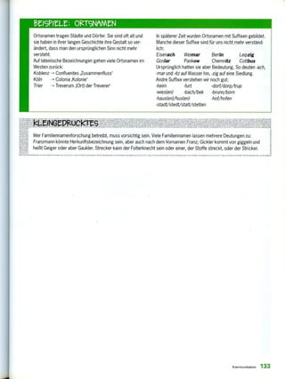 Ortsnamen tragen Städte und Dörfer. Sie sind oft alt und
sie haben in ihrer langen Geschichte ihre Gestalt so ver-
ändert, dass man den ursprünglichen Sinn nicht mehr
versteht.
Auf lateinische Bezeichnungen gehen viele Ortsnamen im
Westen zurück:
Koblenz Confluentes ,Zusammenfluss'
Köln —› Colonia ,Kolonie'
Trier Treverum ,(Ort) der Treverer`
In späterer Zeit wurden Ortsnamen mit Suffixen gebildet.
Manche dieser Suffixe sind für uns nicht mehr verständ-
lich:
Eisenach Weimar Berlin Leipzig
Goslar Pankow Chemnitz Cottbus
Ursprünglich hatten sie aber Bedeutung. So deuten -ach,
-mar und -itz auf Wasser hin, -zig auf eine Siedlung.
Andre Suffixe verstehen wir noch gut:
-heim -furt -dorf/dorp/trup
-wies(en) -bach/bek -brunn/born
-haus(en)/hus(en) -hof/hofen
-stadt/stedt/statt/stetten
UGN jefi
, PITLENESNAII, i0KDERFPLI A ne: KI I.12MKjilet.(114121i1INK
kiftelfK PK0111 NIU VII !VI KI ,.“11.4'
rintehißerEiMifl•
eker,224.1c1MA RI
KN
ICSA/77it1;71
RIILTIf
(4,
MYTA,K" 2.1VegMefe IleAlte
NON/U.101 I! 1 I NKI KIN010 , KIP!,
TIF PR
Wer Familiennamenforschung betreibt, muss vorsichtig sein. Viele Familiennamen lassen mehrere Deutungen zu:
Franzmann könnte Herkunftsbezeichnung sein, aber auch nach dem Vornamen Franz; Gickler kommt von giggeln und
heißt Geiger oder aber Gaukler. Strecker kann der Folterknecht sein oder einer, der Stoffe streckt, oder der Stricker.
g,,y4z
Kfky,
AN'T,K1 I
TESPRObLEME , :1 , !I., I 1, , 1.. I:OBLI;M1 F'nI SNANA113A'SLINO5II.I.I.LHZII4KI7 WAU, I I `.1.1 , CINDIIRVÄ1.1.1,1U5A, VARIANTENKL.FINGF11kLICKTFSPRONLEMOMA1+A1-11
Kommunikation 133
 