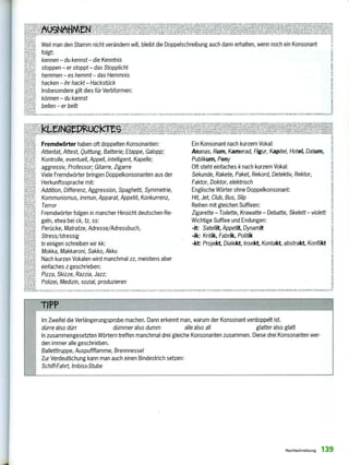 'eggiegAireißWgridefitee,741.
EL ,259edireAliegefedikeiti
rimamegeffiegggeg.c
vier.eimmrzegmek.un
R. 71.11
esenreeNAIV.
KTEN
weie .g.22ete .
rineder /1,, 1 ,4%.111 II
VANIAIrrE.1.1.2 s13rkl:hCriß
Weil man den Stamm nicht verändern will, bleibt die Doppelschreibung auch dann erhalten, wenn noch ein Konsonant
folgt:
kennen — du kennst — die Kenntnis
stoppen — er stoppt — das Stopplicht
hemmen — es hemmt — das Hemmnis
hacken — ihr hackt — Hackstück
Insbesondere gilt dies für Verbformen:
können — du kannst
bellen — er bellt
PROOLLME Ale,1 NEN StIryulati.ALLL 71,5,117, VAI11.,NrEsiKi..F.I.e1,1.2:11e , v.. n11 .,..mintEre soiquER1,LLE -g
w-VcKlarf*Heeseeeetegreeitegiiger90Z-3YNIsnmag,u4.E.ArmAVI} hl
Weieteggi-L3 r
Atim :KäZI EiN(31:511i1( .. f:
ed: meiet' .1212tedmeemen
11,2i
NIIdGt
fr»Ci
PPIÜHI 1-2.“1,4AFINFN 'am
Fremdwörter haben oft doppelten Konsonanten:
Attentat, Attest, Quittung, Batterie; Etappe, Galopp;
Kontrolle, eventuell, Appell, intelligent, Kapelle;
aggressiv, Professor; Gitarre, Zigarre
Viele Fremdwörter bringen Doppelkonsonanten aus der
Herkunftssprache mit:
Addition, Differenz, Aggression, Spaghetti, Symmetrie,
Kommunismus, immun, Apparat, Appetit, Konkurrenz,
Terror
Fremdwörter folgen in mancher Hinsicht deutschen Re-
geln, etwa bei ck, tz, ss:
Perücke, Matratze, Adresse/Adressbuch,
Stress/stressig
In einigen schreiben wir kk:
Mokka, Makkaroni, Sakko, Akku
Nach kurzen Vokalen wird manchmal zz, meistens aber
einfaches z geschrieben:
Pizza, Skizze, Razzia, Jazz;
Polizei, Medizin, sozial, produzieren
. scAnr.p,r. 71SKIV. V KK,7.1r1,... I 1,011r I.NSE ,OXUEltEA1.1_1,,,NAIZ VARA:N-1,N
Ein Konsonant nach kurzem Vokal:
Ananas, Rum, Kamerad, Figur, Kapitel, Hotel, Datum,
Publikum, Pony
Oft steht einfaches k nach kurzem Vokal:
Sekunde, Rakete, Paket, Rekord, Detektiv, Rektor,
Faktor, Doktor, elektrisch 5
Englische Wörter ohne Doppelkonsonant:
Hit, Jet, Club, Bus, Slip
Reihen mit gleichen Suffixen:
Zigarette — Toilette, Krawatte — Debatte, Skelett — violett
Wichtige Suffixe und Endungen:
-it: Satellit, Appetit, Dynamit
-ik: Kritik, Fabrik, Politik
- kt: Projekt, Dialekt, Insekt, Kontakt, abstrakt, Konflikt
SANT. 1.1.1, VARI,I..711.41(.1,11,G1,1<1,1CIS 1 ,1,011L.RNIV. Al 11 rrel,,
r12.11.1.1EAL7NAHNIENSONDERtNI_LE721.3107..
TIPP
Im Zweifel die Verlängerungsprobe machen. Dann erkennt man, warum der Konsonant verdoppelt ist.
dürre also dürr dümmer also dumm alle also all glatter also glatt
In zusammengesetzten Wörtern treffen manchmal drei gleiche Konsonanten zusammen. Diese drei Konsonanten wer-
den immer alle geschrieben.
Balletttruppe, Auspuffflamme, Brennnessel
Zur Verdeutlichung kann man auch einen Bindestrich setzen:
Schiff-Fahrt, Imbiss-Stube
Rechtschreibung 139
 