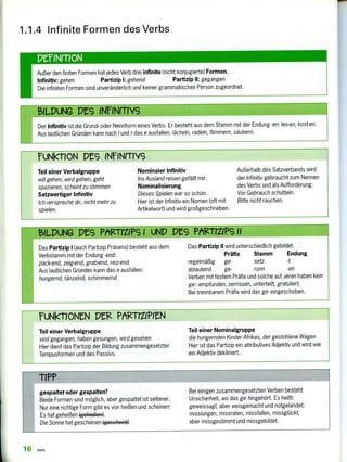 FUNKT-10N PG INFINITIVS
Teil einer Verbalgruppe
will gehen, wird gehen, geht
spazieren, scheint zu stimmen
Satzwertiger Infinitiv
Ich verspreche dir, nicht mehr zu
spielen.
Nominaler Infinitiv
Ins Ausland reisen gefällt mir.
Nominalisierung
Dieses Spielen war so schön.
Hier ist der Infinitiv ein Nomen (oft mit
Artikelwort) und wird großgeschrieben.
Außerhalb des Satzverbands wird
der Infinitiv gebraucht zum Nennen
des Verbs und als Aufforderung:
Vor Gebrauch schütteln.
Bitte nicht rauchen.
Der Infinitiv ist die Grund- oder Nennform eines Verbs. Er besteht aus dem Stamm mit der Endung -en: les-en, kost-en.
Aus lautlichen Gründen kann nach !und r das e ausfallen: lächeln, radeln, flimmern, säubern.
rUNKr1ONN Ptlz PARTIZIMN
Teil einer Verbalgruppe
sind gegangen, haben gesungen, wird gesehen
Hier dient das Partizip der Bildung zusammengesetzter
Tempusformen und des Passivs.
Teil einer Nominalgruppe
die hungernden Kinder Afrikas, der gestohlene Wagen
Hier ist das Partizip ein attributives Adjektiv und wird wie
ein Adjektiv dekliniert.
gespaltet oder gespalten?
Beide Formen sind möglich, aber gespaltet ist seltener.
Nur eine richtige Form gibt es von heißen und scheinen:
Es hat geheißen 4gehießeR.).
Die Sonne hat geschienen (gcccheint).
Bei einigen zusammengesetzten Verben besteht
Unsicherheit, wo das ge- hingehört. Es heißt:
geweissagt, aber weisgemacht und notgelandet;
misslungen, missraten, missfallen, missglückt,
aber missgestimmt und missgebildet.
1.1.4 Infinite Formen des Verbs
leFINrrION
Außer den finiten Formen hat jedes Verb drei infinite (nicht konjugierte) Formen.
Infinitiv: gehen Partizip 1: gehend Partizip 11: gegangen
Die infiniten Formen sind unveränderlich und keiner grammatischen Person zugeordnet.
$1LPUNG TXS INFINITIVS
1311-DUNG PES PARTIZIPS 1 uNP P9 PARTIZ1P911
Das Partizip 1 (auch Partizip Präsens) besteht aus dem
Verbstamm mit der Endung -end:
pack-end, zeig-end, grab-end, reiz-end
Aus lautlichen Gründen kann das e ausfallen:
hungernd, tänzelnd, schimmernd
Das Partizip II wird unterschiedlich gebildet.
Präfix Stamm Endung
regelmäßig ge- setz -t
ablautend ge- ronn -en
Verben mit festem Präfix und solche auf -ieren haben kein
ge-: empfunden, zerrissen, unterteilt, gratuliert.
Bei trennbarem Präfix wird das ge- eingeschoben.
16 Verb
 