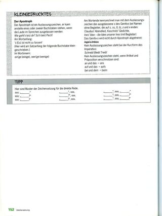 ke.F.;MEI,
AN
1t4 PÄ11X1
.n> mixt
URFIA
ari
Der Apostroph
Der Apostroph ist ein Auslassungszeichen, er kann
anstelle eines oder zweier Buchstaben stehen, wenn
die Laute im Sprechen ausgelassen werden:
Wie geht's (es) dir? So'n (ein) Pech!
Am Wortanfang:
's (Es) ist nicht zu fassen!
(Hier wird am Satzanfang der folgende Buchstabe klein-
geschrieben.)
Im Wortinnern:
ein'ge (einige), wen'ge (wenige)
Am Wortende kennzeichnet man mit dem Auslassungs-
zeichen das ausgelassene s des Genitivs bei Namen
ohne Begleiter, die auf s, ss, 13, tz, z und x enden:
Claudius' Abendlied, Kaschnitz' Gedichte,
Ines' Idee — die Idee unserer Ines (mit Begleiter)
Das Genitiv- s wird nicht durch Apostroph abgetrennt:
Ingc's Imbiss
Kein Auslassungszeichen steht bei der Kurzform des
Imperativs:
Schreib! Bleib! Treib!
Kein Auslassungszeichen steht, wenn Artikel und
Präposition verschmolzen sind:
an und das ans
auf und das —* aufs
bei und dem beim
NUh1,kR1 ALL, 271: 11117 111111C1C1t5 1111) AL.N1.111.1E> 5ON124111FAICE JJ%nr. ,1,11141,11,111.0h(1121. 11‘,11110111,1,11, A11,1AlefEN $1),11/1,10,41,,1,3 ,111. VARIANIUNKLE11111/.111X1,111N Pr<171,11:14E AUSNAHM,. 5014/111111,Allt
TIPP
Hier sind Muster der Zeichensetzung für die direkte Rede.
xxx: „
xxx: „
xxx:„
11
?1,1
ilI
" xxx.
?" , xxx.
!" , xxx.
11
" xxx, „
", xxx, „
", xxx, „
152 Zeichensetzung
 