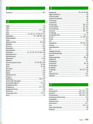 c
Chiasmus . 107
dabei ..... ......... ...... ,„.,........ ................... 45
dafw, ..................... ......... .. ................ 45..
dann ..... . ....... ...... .„... ............ ...... ..... 111, 112
dass 142
Dativ ............ 31. 50, 51, 75, 34, $7, 91
Dativobjekt ..... ......._„...._ 74 88. 96, 100
Datumsangabe, „, ............. ....... ............... _ 154
davon .. ..„. ............. •.•.. ....... .............. 4545
deNniter Artikel 43 109
Definition . 127
Dehnung ..... ............. ......_ ....... ________________ ...... 140
Dehnungs-h 140
Deklarativs atz ........ ..„„._ ......_ ....... ........ 66
Deklination 31, 33, 35, 37, 42. 83, 146
Deklinationsform 35
Dekl ationsintifp 33
deklinierbar,
dekliniert ......
.....
.....
...... __________ ..... 9, 34
........ 47
Demonstrativpronomen__ • 85, 109
deren 47 85
derer .47 85
Dialekt . 135
Dialog 119
Differenzprinzip........ ..... ..... ........ 137
Dingwort „,.,_ ..... ........ ............ 26
Diphthong__ ...... ...... ........... ....... ......... 140. 147
clirektiona[e Präposition 52
distanzierter Bericht 22.23
Doppelbuchstabe ... . .. ........... ........ 140
Doppelpunkt ......... ............._______ ........ 117, 150
Doppelschretung _„„, ........... ........... ...... 139
Dreischritt ..... ___„_ ....... _______........... ..... 116
dreiwertiges Verb ..... ........... ........_ ........ _....... 10, 71
durch.,.,...,., 25
Eigennarne. 26, 29, 83-85
Eigen schaftsieort 34
Eindrucksstelle ........... ............ . ...... . ....... ...,.... 90
einfache Konjunktion 53
Einordnung .........................................................81
einräumend .. ............. ....„.. ............. „ 53
Einräumung 49,113
einschränkend ............ ....... ........ ....... ...... ...... ..„„.. 53,101
Einschränkung 81,112
Einschub 56 151
Einstellung. ......... ........ ...... ...... . ....... .,...... 49
einwertiges Verb._ ..... .......... ............ .......... 10.71
Einzahl 11 X9.143
Ellipse ......................... ..„.... ...... ...... 107
end- 145
Endstellung ............... ........ .„..,... ...... 64, 94, 100
Endung ....... ............. ........ ........ ............ 11, 63
ge Apposition ........... ............ _______ ...... „ 83
................... ........... .........................._...... 145
entgegensetzend._ ........... ....... ...... ...... ...... 53
Entsc heidungsfrage 66
Erbwort .............. ........... ....... ...... ..,.....______ . 128
Ergänzungsfrage 66 90
erläuternd 101
Erläuterung_ ............ ............ ...... 81
Ersatzform ............. ........ ....... ...... ...... ..„„..., 38, 76
Ersatzprobe 79
Erzählsalz ..... ............. ............. .... ....„ 66
Erz 114.116
euer- .......... ............. ............. ........ ...... 37
Euphemismus ..... ....... ...... ...... ..„,... ...... 107
liv 113explika
F
f-Laut ........ ............. .„„.. ...... ..„..„.„.,„ ....... „_., 114
Fachsprache ....... ....... ...,.,.. ...... _ ..... „,,„....., 124, 127,135
Fachwort ..... ....... ....... .,„.____ ..... „,,„..„., 124, 127.135
Familienname 84, 131. 132
Familiennamenforschung .............................................133
Farbadjektiv ........„ ............. .„ „ ........ ,..„.„. ..... ._„_„,._,__ 39
Fehlbesetzung ............. .„„,. ...... ..„..,„„_„_.„„„_____ 87
Feminlern) ............... ....... .,..,.., ............ „., „,. ..... 27 f,
final ..... ........... ...... ...... ...... _.„..„„„.. 53,113
finaler Adverbialsatz ........ .„„,. ...... ..„..,..„ ...... 93
FirreJsatz 97
H er 169
 