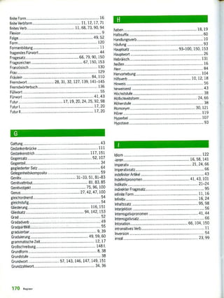 „.„..... ........... ........., ...... 16
11, 12, 17. 71
11 68, 73, 90, 94
9
.................................. 49, 52
finite Form ........... ........ .........
finite Verbform
finites Verb
Flexion
Folge........... ..........
Form 120
Formenbildung 11
fragendes Fürwort 44
Fragesatz 66, 79, 90, 150
Fragezeichen 67, 150, 153
Französisch 130
Frau 129
Fräulein 84, 110
Fremdwort ...... ....... ....... 28, 31, 32, 127, 139, 141-145
Fremdwörterbuch 136
Füllwort 55
Fürwort ....... ................. ............ ....... ..... 41- 43
Futur 17, 19, 20, 24, 25, 92.98
Futur I 17.20
Futur 11. 17.20
G
Gattung _
Gedankenbrücke
Gedankenstrich
43
111
117, 151
Gegensatz 52,107
Gegenteil__ 34
gegliederter Satz 64
Gelegenheitskomposita 59
Genitiv 31-33, 51, 81-83
Genitivattribut 81 83,85
Genitivobjekt 75, 96, 100
Genus 27 42 47 100
gleichordnend 54
gleichstufig 54
Gliederung 116, 151
Gliedsatz .... 94, 142, 153
Grad 52
Gradadverb 49
.... .. .. .. .. ........ .......... 55
graduierbar 9.39
Graduierung ...... ........ .............. ........ .......... 49, 59, 60
grammatische Zeit 12. 17
Gro5sc hreibung 148 f.
Grundform 8.38
Grundstute 38
Grundwort 57, 143, 146, 147, 149, 151
G rundzahtwort 34, 36
H
haben 1 8. 19
Halbsuffix 60
Handlungsverb 10
Häufung 93
Hauptsatz 93-100 150,153
Hauptwort 26
Hebräisch 131
beißen 16
Herr__ ............ ........ ............. .................... .......„._
Hervorhebung 104
Hilfsverb 10, 12, 18
Hinweis 56
hinweisend 43
Höchststufe 38
Höflichkeitsform 24. 66
Hbherstufe ............... .......... ....... .. 38
Homonym 30. 121
Hörer ....... ....... ............ ..... 119
Hyperbel 107
Hypotaxe 93
Idiom
-ieren...... ......... .....
Imperativ
Imperativsatz ...... .........
indefiniter Arlikel
122
........... 16, 58, 141
21, 24. 66
....... ...........•....... 66
43
Indefinitpronomen 41, 43,101
Indikativ 21-24
indirekter Fragesalz 95
infinite Form 11, 16
Infinitiv 16, 24
Inhaltssatz 95, 98
Interjektion 56
Interrogativpronornen ............. ........... 41, 44
Interrogativsatz • 66
Intonation ....... ........... ........
intransitives Verb
..... .66, 104, 150
11
Inversion - 54
irreal 23, 99
170 nem,
 