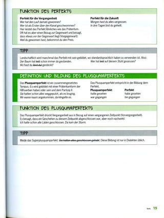 ruNkroN Pes PenekTs
Perfekt für die Vergangenheit
Wer hat den Lauf damals gewonnen?
Wer ist als Erster über den Kanal geschwommen?
Hier leistet das Perfekt Ähnliches wie das Präteritum.
Oft hat es aber einen Bezug zur Gegenwart und besagt,
dass etwas vor der Gegenwart liegt (Vorgegenwart):
Weil du gewonnen hast, bekommst du den Preis.
Perfekt für die Zukunft
Morgen hast du alles vergessen.
In drei Tagen bist du geheilt.
TIPP
Landschaftlich wird manchmal das Perfekt mit sein gebildet, wo standardsprachlich haben zu verwenden ist. Also:
Der Baum hat 44) schon immer da gestanden. Wer hat 44 auf diesem Stuhl gesessen?
Wo hast du {bist du) gesteckt?
Pf iNmoN UNI? eiLpuNG Pes PLusQuAMPenekTs
Das Plusquamperfekt ist ein zusammengesetztes
Tempus. Es wird gebildet mit einer Präteritumform der
Hilfsverben haben oder sein und dem Partizip II:
Sie hatten schon alles weggeputzt, als es losging.
Wir waren kaum angekommen, da klingelte es.
Das Plusquamperfekt entspricht in der Bildung dem
Perfekt.
Plusquamperfekt Perfekt
hatte gesehen habe gesehen
war gegangen bin gegangen
TIP
Meide das Superplusquamperfekt: Sie hatten alles geschlossen gehabt. Diese Bildung ist nur in Dialekten üblich.
fuNkTioN Pes PLusQuAMPeletkP2
Das Plusquamperfekt drückt Vergangenheit aus in Bezug auf einen vergangenen Zeitpunkt (Vorvergangenheit).
Es besagt, dass ein Geschehen zu diesem Zeitpunkt abgeschlossen war, aber noch nachwirkt:
Ich hatte schon alle Läden geschlossen. Da kam der Sturm.
Verb 1 9
 