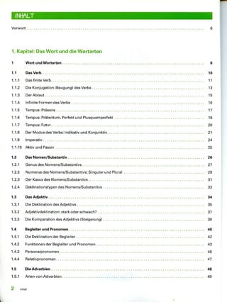 INHALT
Vorwort
1. Kapitel: Das Wort und die Wortarten
6
1 Wort und Wortarten 8
1.1 Das Verb 10
1.1.1 Das finite Verb 11
1.1.2 Die Konjugation {Beugung) des Verbs 13
1.1.3 Der Ablaut 15
1.1.4 Infinite Formen des Verbs 16
1.1.5 Tempus: Präsens 17
1.1.6 Tempus: Präteritum, Perfekt und Plusquamperfekt 18
1.1.7 Tempus: Futur 20
1.1.8 Der Modus des Verbs: Indikativ und Konjunktiv 21
1.1.9 Imperativ 24
1.1.10 Aktiv und Passiv 25
1.2 Das Nomen/Substantiv 26
1.2.1 Genus des Nomens/Substantivs 27
1.2.2 Numerus des Nomens/Substantivs: Singular und Plural 29
1.2.3 Der Kasus des Nomens/Substantivs 31
1.2.4 Deklinationstypen des Nomens/Substantivs 33
1.3 Das Adjektiv 34
1.3.1 Die Deklination des Adjektivs 35
1.3.2 Adjektivdeklination: stark oder schwach? 37
1.3.3 Die Komparation des Adjektivs (Steigerung) 38
1.4 Begleiter und Pronomen 40
1.4.1 Die Deklination der Begleiter 42
1.4.2 Funktionen der Begleiter und Pronomen 43
1.4.3 Personalpronomen 46
1.4.4 Relativpronomen 47
1.5 Die Adverbien 48
1.5.1 Arten von Adverbien 49
2 Inhalt
 