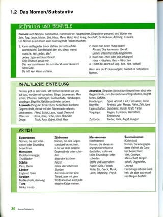 DeINMON uNP MisPez
Nomen (auch Nomina, Substantive, Namenwörter, Hauptwörter, Dingwörter genannt) sind Wörter wie
Jahr, Tag, Leute, Mutter, Zeit, Haus, Mann, Wald, Kind, Krieg, Geschäft, Schleckerei, Achtung, Essware.
Um Nomen zu erkennen kann man folgende Proben machen:
1. Kann ein Begleiter davor stehen, der sich auf das
Wort bezieht? Zum Beispiel der, ein, diese, meine,
manche, kein, jedes, alle?
Jedes Lügen enttäuscht mich.
Sein Deutsch gefällt mir.
Das war zum Heulen. (In zum steckt ein Artikelrest.)
Alles Gute.
Da hilft kein Wenn und Aber.
2. Kann man einen Plural bilden?
Ahs und Ohs kamen von überall.
Deine Fünfen musst du ausgleichen.
3. Kann man - chen oder -lein anhängen?
Haus — Häuslein, Hans — Hänschen
4. Endet das Wort auf -ung, -keit, -heit, -schaft?
Wenn eine der Proben aufgeht, handelt es sich um ein
Nomen.
INHALTLICHE elteelLuNG
Nomen gibt es sehr viele. Mit Nomen beziehen wir uns
auf das, worüber wir sprechen: Dinge, Lebewesen, Men-
schen, Pflanzen, Gattungen, Sachverhalte, Handlungen,
Vorgänge, Begriffe, Gefühle und vieles andere.
Konkreta (Singular: Konkretum) bezeichnen konkrete
Gegenstände, die wir mit den Sinnen wahrnehmen.
Lebewesen: Pferd, Schaf, Laus, Vogel, Seehund
Pflanzen: Rose, Kohl, Eiche, Gras, Holunder
Dinge: Tisch, Auto, Gabel, Kleid, Haar
Abstrakta (Singular: Abstraktum) bezeichnen abstrakte
Gegenstände, zum Beispiel etwas Vorgestelltes, Begriff-
liches, Gefühle.
Handlungen: Spiel, Abstoß, Lauf, Fernsehen, Reise
Begriffe: Freiheit, Jahr, Menge, Nähe, Zahl, Idee
Eigenschaften: Schönheit, Würde, Kraft, Farbe
Vorgänge: Regen, Explosion, Wachstum,
Entstehung
Zustände: Fieber, Ruhe, Angst, Hunger
1.2 Das Nomen/Substantiv
Eigennamen Zählnomen Massenomen Sammelnomen
Nomen, die ein Einzel- Nomen, die eine Gegen- (Stoffnamen) (Kollektiva)
wesen oder Einzelding
bezeichnen.
standsart bezeichnen,
in der wir aber einzelne
Nomen, die etwas als
ungegliederte Masse
Nomen, die eine geglie-
derte Vielheit als Ganz-
Menschen Gegenstände unterschei- darstellen, in der wir heit bezeichnen:
Rudi Rummenigge, den: keine Einzeldinge unter- Vieh, Gebirge,
Tina Bäcker diese drei schönen scheiden. Mannschaft, Bürger-
Städte Katzen Stoffe und Materialien: schaft, Ungeziefer,
Paris, Berlin meine allerschönsten Papier, Gold, Fleisch, Unkraut
Länder Stunden Wolle, Fis, Dreck, Musik, Ein Gebirge ist eine Ganz-
England, Polen Katze bezeichnet eine Lärm, Erfahrung, Physik heit, die aber aus einzel-
Straßen Tierart, aber mit dem nen Bergen besteht.
Moltkestraße, Rainweg
Tiere
Wort kann man auch jede
einzelne Katze meinen.
Minka, Hasso
26 Nomen/Substantiv
 