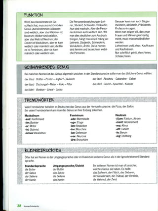 FUNkTION
Wenn das Bezeichnete ein Ge-
schlecht hat, muss es nicht mit dem
Genus übereinstimmen: Mädchen
sind weiblich, aber das Mädchen ist
Neutrum; Weiber sind weiblich,
aber das Weib ist Neutrum; der
Doktor ist Maskulinum, aber er kann
weiblich oder männlich sein; die Bie-
ne ist Femininum, aber sie kann
männlich oder weiblich sein.
Die Personenbezeichnungen Leh-
rer, Student, Schneider, Verkäufer,
Arzt sind maskulin. Aber die Perso-
nen können auch weiblich sein. Will
man dies deutlicher zum Ausdruck
bringen, hängt man eine Endung an:
Lehrerin, Studentin, Schneiderin,
Verkäuferin, Ärztin. Diese Nomen
sind feminin und bezeichnen weibli-
che Personen.
Genauer kann man auch Bürger-
meisterin, Ministerin, Präsidentin,
Professorin sagen.
Wenn man zeigen will, dass man
Frauen und Männer gleichzeitig
meint, muss man umständlicher
werden:
Lehrerinnen und Lehrer, Kauffrauen
und Kaufmänner.
Nur schriftlich geht Lehrer/innen,
Schüler/innen.
9CfIWANktNIX9 GtNu3
Bei manchen Nomen ist das Genus allgemein unsicher. In der Standardsprache sollte man das üblichere Genus wählen:
der (das) Dotter — Poster — Joghurt — Gulasch der (die) Abscheu — Gabardine — Salbei
der (das) Dschungel — Meter — Keks — Filter die (der) Gischt — Spachtel — Klunker
das (der) Bonbon — Lineal — Lasso
4 x-
kIMNI
NEEK
OIIF
VINI2(
IMVNp
NK
U1
fii 11.1
PROMP.11, A ML,011.1 S41N LEE .
14M1,:%=7.421nrg "Virlae.CEW1411Kigl. k42.11=
s,MEM MEN
tE .0,- Nlärielt"IN
S r/ N ANIAN 'KI EINE eeemenMIAINL A AN  fs N Ul4DL REAL Ak ,M• ENQIN ThII AUNNAlimr VN Al NN NIMM EEM 1r TIMM./ NAH, A N EILNKLEINCIE4 1,1404111e.
Viele Fremdwörter behalten im Deutschen das Genus aus der Herkunftssprache: die Pizza, der Ballon.
Bei vielen Fremdwörtern kann man das Genus an ihrer Endung erkennen.
Maskulinum Femininum Neutrum
-and: Konfirmand -ade: Marmelade -(i)um: Faktum, Atrium
-ier: Bankier -age: Etage -ment: Abonnement
-or: Motor -ion: Reduktion -ma: Klima
-ist: Optimist -ine: Maschine -ett: Tablett
-ismus: Idealismus -ive: Defensive -in: Benzin
-ose: Neurose -ing: Dribbling
- üre: Broschüre
12;412.1f4 ALINNAILAIEN 54.1141121,0 LEE %I .N 11-NKLEINGELAEL,CKT.IMF50341 IME MINN A1101 , N %I I NA 17, Alt IANTENICLEIN,LUMIt, A...EWA,' MENAI. F. AESMAMIEN SONNEKEALLE 401A> 4ENIALEIN4LIMANXTES ININALEALE ALMNAH EMN
.,,ASIAN
ie.
AL4N
' "'"';f2es.'211#,L Neseeleyeazewiteikylog,..;Areg.
vtgeregine fregAn'2,1s2,..m.r.r.AA
VixIA 11f4W.1144,1.4AEsi, 'ILeu'Veg`4TAN'&14e9eLVIIVAI.I. ZeitZE-leVIZetearNEJ1244.4.4447440.ZESN'AelOAn'NC.%I.I.Warzniea-2.'elutlyzillei
PRURIJIME
ezaziMOBLE-1.16A LE
Öfter hat ein Nomen in der Umgangssprache oder im Dialekt ein anderes Genus als in der (geschriebenen) Standard-
sprache.
Standardsprache
die Butter
der Sakko
der Sellerie
der Kamin
Umgangssprache/Dialekt
der Butter
das Sakko
die Sellerie
das Kamin
Bei seltenen Nomen ist man oft unsicher,
welches Genus sie haben. Es heißt:
das Bollwerk, der Fittich, das Gebaren,
der Gewahrsam, die Trübsal, der Verbleib,
die Wehmut, der Zwist
4,4
p
NKL
AILMAME
141.1,44E2:
AL,MAIMEN ANMENFAIL L /4]010 1 VIALNKLELNOEEARUERTIM , l'ARIAMY.KLEINyEI)I! :KTLS MiA41.1,11.. A IMNAHMEN SONDENPALM, %ESA 41 A,ItL,NTENELEINGEIMIL:,,e; MIANLEME MINNAHMEN SONDIMMELL
28 Nomen/Substantiv
 