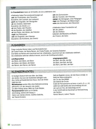 umgangssprachlich
des Bärs, dem Bär, den Bär
des Bubs, dem Bub, den Bub
des Narrs, dem Narr, den Narr
schriftsprachlich
des Bären, dem Bären, den Bären
des Buben, dem Buben, den Buben
des Narren, dem Narren, den Narren
IEAt SN MMEN SONOZAtl
rs, ARE,
TIPP
Bei Fremdwörtern haben wir oft Zweifel, wie sie zu deklinieren sind.
n-Deklination haben Personenbezeichnungen auf:
-ant: des Protestanten, dem Passanten
(Ausnahme: dem Leutnant, des Leutnants)
-graf: des Fotografen, den Stenografen
-at: des Soldaten, Diplomaten
(Ausnahme: des Senats u. a.)
-et: des Poeten, dem Planeten
-it: des Banditen, des Satelliten
-ot: des Piloten, dem Idioten, des Patrioten
-soph: des Philosophen
-ent: des Dirigenten, dem Patienten
(Ausnahme: des Kontinents, des Orients)
-ast: des Gymnasiasten
-ist: des Touristen, dem Polizisten
- agoge: des Demagogen, einen Pädagogen
-loge: des Philologen, den Meteorologen
-nom: des Astronomen, dem Ökonomen
s-Deklination haben Fremdwörter auf:
- ar: des Jubilars
-or: des Direktors
Außerdem alle Maskulina und Neutra:
des Friseurs, des Autos
FALL 13.7 VARIA>, lItOILME
1,E1,e1Asi bpscArxn,5 ecom,, ifgitZITIVX ..ALL E
E
47n sENNA1.1. SOMIAU-A1.
'' WNene K,EVA,' LeA111121AN s Nrz ri"..veC
IlEN, • I tMiEu
z
t'l vvooue
AD I( I AS ENIABEIMI_AESIAMSEN
Z' K'I.Z ;,,,egrt.r.,.z.zarre ezuguive,,j.^.;
il
en,,-19, , -a"
tebbe ee`ezmvu,, m-,;?rertegee,1,,, .,,,,,, ..
..,„„,......„.•,,,,„,.‘,..„„...-.,...„
,,,,,,„,„.,, FV Fl
,..,,..,....„,,„„
Einige maskuline Nomen haben zwei Nominativformen:
der Funke/Funken, der Name/Namen, der Friede/Frieden, der Gedanke/Gedanken
Eine Reihe von Nomen wird manchmal nach der s-Deklination, manchmal nach der n-Deklination dekliniert.
Die n-Deklination wirkt hier stilistisch besser, sie ist in der Schriftsprache üblich.
kts-NÄHmEN 5.4 s1-1-ENNI.EINGCM1 10( MOBLIAIE -XESNA AMEN .1,1E-A1 I 1 , /1 I s siti1NSE K I .1 M 13.15INELUKEEKEES OFA ;MIN M.EIN SONIAWÄLLE ZISSI7 VSEWATENMEINMORI1.11 . ALS leRLIKIU
mgnweitKI rKonmuovIt IRAN.LA,» Alsr:Ammi...;SITAAKR, I lly.1, ,sR.E.TEMAI
VATIANTILIKIAAS ISIKAZ.S.IBJ.pe.
"'Ns115s1t,'CilAtii"-21adleelitikkk1A
"eyez,iseesemeinegil;7t.alY,Fx.vez, eseeeezvezfsam
Im heutigen Deutsch hört man öfter: des Dollar,
des Genitiv. Das kann der Deutlichkeit abträglich sein.
Also: Achte auf Deutlichkeit des Kasus. Auch der Artikel
trägt dazu bei.
Monatsnamen werden öfter ohne Deklinationsendung
gebraucht, z.B. des Januar(s), des Juni(s);
reüülli
vor allem Anfang Januar, Mitte Juli, Ende Oktober.
fb Personennamen haben nur im Genitiv
N1'4z eine Endung, nämlich die Endung s:
kireit
r Heinis Lauf, Gerdas Zimmer, Goethes Gedichte,
1.;te die Theorie EinsteinsSA 7
Ilklll KrLs MOBEIM; Al SAM.. SuNIALRE IL4 NAS, VARIANT ENKEASNGEM.. LS AKW AUSNAIMEN SIMS
Geht ein Begleiter voraus, der den Kasus anzeigt, so
bleibt der Name endungslos:
das Tor des Gerd Müller
das Gedicht der Droste
Endet der Personenname auf einen s-Laut (s, ß, x, z, tz),
wählt man statt Genitiv eine Umschreibung mit von:
der Lauf von Fritz, der Geburtstag von Iris
In der Schrift steht ein Apostroph zur Kennzeichnung
des Genitivs:
Karres' Besuch, Leibniz' Theorie
SAU 7ANATE VAIIANIEN ELEMEEIKEEKTES NESSAVIAIEN SONDENEELLE /MATZ VAIIANIAS KLIA WIEMUCKT. MN 111AME
32 Nomen/Substantiv
 