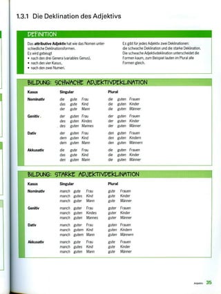 PefiNrrION
1311.-PUNG: SCHWACHt ANti<TIVDtle..1NATION
Kasus Singular Plural
Nominativ die gute Frau die guten Frauen
das gute Kind die guten Kinder
der gute Mann die guten Männer
Genitiv der guten Frau der guten Frauen
des guten Kindes der guten Kinder
des guten Mannes der guten Männer
Dativ der guten Frau den guten Frauen
dem guten Kind den guten Kindern
dem guten Mann den guten Männern
Akkusativ die gute Frau die guten Frauen
das gute Kind die guten Kinder
den guten Mann die guten Männer
1311-PUNG: STAIZi< ARZCIV19ekLINATION
Kasus Singular Plural
Nominativ manch gute Frau gute Frauen
manch gutes Kind gute Kinder
manch guter Mann gute Männer
Genitiv manch guter Frau guter Frauen
manch guten Kindes guter Kinder
manch guten Mannes guter Männer
Dativ manch guter Frau guten Frauen
manch gutem Kind guten Kindern
manch gutem Mann guten Männern
Akkusativ manch gute Frau gute Frauen
manch gutes Kind gute Kinder
manch guten Mann gute Männer
Adjektiv 35
1.3.1 Die Deklination des Adjektivs
Das attributive Adjektiv hat wie das Namen unter-
schiedliche Deklinationsformen.
Es wird gebeugt
• nach den drei Genera (variables Genus),
• nach den vier Kasus,
• nach den zwei Numeri.
Es gibt für jedes Adjektiv zwei Deklinationen:
die schwache Deklination und die starke Deklination.
Die schwache Adjektivdeklination unterscheidet die
Formen kaum, zum Beispiel lauten im Plural alle
Formen gleich.
 