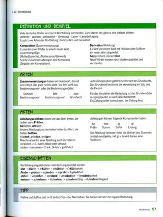 Viele deutsche Wörter sind durch Wortbildung entstanden. Zum Stamm les- gibt es eine Vielzahl Wörter:
vorlesen — ablesen — unleserlich — Vorlesung — Leser — Leserbefragung
Es gibt zwei Arten der Wortbildung: Komposition und Derivation.
Komposition (Zusammensetzung)
Es werden zwei Wörter zu einem neuen Wort
zusammengefügt:
Wutteebrache 1Muttersprachfferwerbi
Solche Zusammensetzungen sind Komposita
(Singular: ein Kompositum).
Derivation (Ableitung)
Es wird von einem Wort mit Präfixen oder Suffixen
ein neues Wort abgeleitet:
belSprecheni, fsprachjlich
Neue Wörter werden nach Mustern gebildet und
verstanden.
AlzTEN
Zusammensetzungen haben ein Grundwort, das ist
jenes Wort, das ganz rechts steht. Vor ihm steht das
Bestimmungswort oder die Bestimmungswörter:
Sommer fahr plan
Bestimmungswort Bestimmungswort Grundwort
Jedes Kompositum gehört zur Wortart des Grundworts.
Das Grundwort bestimmt die Verwendung im Satz und
die Flexion.
Für das Verstehen der Bedeutung ist das Grundwort der
Ausgangspunkt; es wird näher bestimmt:
Ein Zeitungsleser ist ein Leser, der Zeitung liest.
1.10 Wortbildung
1Ableitungen können folgende Komponenten haben:' A
ItN
Ableitungszeichencäofhirextne
Ableitungszeichen
können vor das Wort treten, sie
be fest ig te
Präfix Stamm Suffix Endung
Die Ableitung verändert öfter die Wortart des Stammes:
fest ist ein Adjektiv, mit ig ÷ te wird daraus eine
Manchmal wird in einer Ableitung auch der Stamm Verbform.
verändert, z.B. durch Ablaut oder Umlaut:
trinken — betrunken — Trank, Gefahr — gefährlich
IGtNSCHAFIZN
Wortbildungsregeln können mehrfach angewendet werden.
klar —s klären erklären erklärbar Erklärbarkeit
Probe proben erproben —s erprobt —> Erprobtheit
stehen — verstehen Verstand —> verständlich —› Verständlichkeit
nehmen aufnehmen —› Aufnahme —> aufnahmefähig — Aufnahmefähigkeit
TIPP
Präfixe und Suffixe sind nicht einfach Vor- oder Nachsilben. Sie haben vielmehr ihre eigene Bedeutung.
Wortbildung 57
 