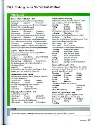 otezeuck
Nomen + Nomen: Straßen + lärm
Zusammensetzungen aus Nomen sind sehr häufig:
Teerstraße Autobahn Taschenuhr
Es gibt Zusammensetzungen aus Zusammensetzungen:
[Autobahnifahrt, Urlaubstbahnfahrt]
Komposita unterscheiden sehr fein:
Salzwasser Meerwasser Flusswasser
Kirschwasser Eiswasser Quellwasser
Manche Bestimmungswörter dienen der Verstärkung:
Bombenschuss Höllendurst Mordshunger
Jeder kann neue Nomen bilden. Solche Gelegenheitskom-
posita (Neologismen) sind häufig in der Werbesprache:
Sitzkomfort Wohnträume Schuhtechnologie
Das attributive Adjektiv zu Komposita bitte nicht auf das
Bestimmungswort beziehen: der fünfköpfige Familienvater
Adjektiv + Nomen: Hoch + haus
Diese Zusammensetzungen sind häufig. Das Adjektiv
wird dabei nicht dekliniert:
Großraum Normalbenzin Spezialanfertigung
Das Adjektiv kann auch gesteigert sein;
Höchstleistung Billigstpreise Besserstellung
Die Bedeutung zeigt sich bei der Auflösung in ein
attributives Adjektiv:
Grünfutter grünes Futter
Im Kompositum liegt eine engere Verbindung vor: Das
Adjektiv nennt eine wesentliche Eigenschaft.
Verb + Nomen: Schlag + stock
Man verwendet den reinen Stamm des Verbs, manchmal
mit eingeschobenem -e-:
Spülmaschine Lernerfolg Trinkgeld
Meldepflicht Lesebuch Liegestuhl
Die Bedeutung ist geprägt durch das Verb:
Nagetier Tier, das nagt
Rasierklinge Klinge zum Rasieren
Präposition + Nomen: Nach + tisch
Ihre Anzahl ist beschränkt:
Hintertreppe Vorsaison Überstunde
Unterdeck Oberdeck Zwischendeck
Über und unter dienen der Graduierung:
Überangebot Unterangebot Unterbelegung
Nomen aus Verb: Heiz + ung
Um Nomen aus Verben abzuleiten gibt es die Suffixe
-ung, -er, -ling, -nis, -erei, -e und das Präfix Ge-:
Mahnung Bohrer Heizer
Prüfling Erlaubnis Lacherei
Lehre Schreibe Gehuste
In Fremdwörtern finden wir -ierung, -(at)ion:
Legierung Stagnation
Man kann auch den Infinitiv als Nomen verwenden:
mein Essen das Gehen
Ableitungen ohne Suffixe und alte Ableitungen auf -t sind
meistens durch Ablaut gekennzeichnet:
Gang -4-- gehen Ritt reiten
Sicht sehen Sucht siechen
Die Suffixe sorgen für verschiedene Bedeutungen.
Gliederung Handlung des Gliederns
Gliederung Ergebnis des Gliederns
Anleger einer, der etwas anlegt
Bohrer etwas, womit man bohrt
Prüfling einer, den man prüft
Rennerei ständiges Rennen
Gehopse ständiges und störendes Hopsen
Nomen aus Nomen: Zick + lein
Nomen werden aus Nomen abgeleitet mit den Suffixen
-chen, -lein, -1e, -schaft, -tum, -heit, -er, -in, -ner, -/er, -ist
und den Präfixen Ge-, Un-, Miss-:
Bäumchen Äuglein Häusle
Freundschaft Brauchtum Kindheit
Schüler Ärztin Redner
Tischler Hornist Gebüsch
Unsitte Missgunst
Die Ableitung verändert die Bedeutung:
Häuschen Verkleinerung
Hündin weiblich
Unlust, Missstimmung Negation
Nomen aus Adjektiv: Hohl + heit
Nomen werden aus Adjektiven abgeleitet mit den
Suffixen -heit, -keit, -igkeit, -e, -nis, -sal, -ling:
Gesundheit Heiterkeit Müdigkeit
Größe Fäulnis Trübsal
Fremdling
TIPP
Nicht doppelt moppeln: ein kleines Häuschen, ein winziges Würmchen sagen das Gleiche zweimal.
1.10.2 Bildung neuer Nomen/Substantive
wortbildur, 59
 