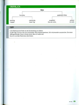 Ob'elzi3L/Ck
Sätze
Kurzsätze gegliederte Sätze
einwortig mehrwortig ausgeführt verkürzt
Hoppla! Guten Tag. Das war schön. Ich nicht.
r TIPP
In der Werbesprache finden wir die Zerstückelung von Sätzen:
Es gibt Tage, da muss man sich zurückziehen. Muss Abstand gewinnen. Sich mit jemandem aussprechen. Der einem
Geborgenheit gibt. Einen in Schutz nimmt. Muss ich selbst sein.
Das ist in normaler Rede etwas übertrieben.
Der Satz 65
 