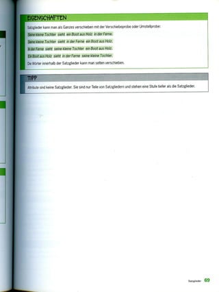 IG NSCFIAMN
Satzglieder kann man als Ganzes verschieben mit der Verschiebeprobe oder Umstellprobe:
Seine kleine Tochter sieht ein Boot aus Holz in der Ferne.
Seine kleine Tochter sieht in der Ferne ein Boot aus Holz.
ln der Ferne sieht seine kleine Tochter ein Boot aus Holz.
Ein Boot aus Holz sieht in der Ferne seine kleine Tochter.
Die Wörter innerhalb der Satzglieder kann man selten verschieben.
171PP
Attribute sind keine Satzglieder. Sie sind nur Teile von Satzgliedern und stehen eine Stufe tiefer als die Satzglieder.
Satzglieder 69
 