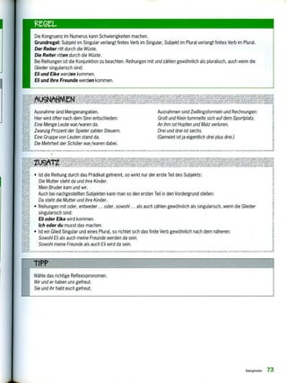 Die Kongruenz im Numerus kann Schwierigkeiten machen.
Grundregel: Subjekt im Singular verlangt finites Verb im Singular, Subjekt im Plural verlangt finites Verb im Plural.
Der Reiter ritt durch die Wüste.
Die Reiter ritten durch die Wüste.
Bei Reihungen ist die Konjunktion zu beachten. Reihungen mit und zählen gewöhnlich als pluralisch, auch wenn die
Glieder singularisch sind;
Eil und Eike werden kommen.
EH und ihre Freunde werden kommen.
--g.we-40,,„Jjefer?.e.
.miei'aF'lejetf7`6'.4'.4"'Ille' 141)k112 -1eelie,..4 ',,4i-Alfeileflu'Zigaint2h9N2e.'eteCiebeiMb'kelill3Wani-NegIMSjatee.iSh,.11ISF.h‘SoNAM1 SRI.,..'1,414 ENtiELSHLI7h1 VS MIM!». •! h A. V1R.,111,hmlE,r1 MI
Ausnahme sind Mengenangaben.
Hier wird öfter nach dem Sinn entschieden:
Eine Menge Leute war/waren da.
Zwanzig Prozent der Spieler zahlen Steuern.
Eine Gruppe von Leuten stand da.
Die Mehrheit der Schüler war/waren dabei.
Ausnahmen sind Zwillingsformeln und Rechnungen:
Groß und Klein tummelte sich auf dem Sportplatz.
An ihm ist Hopfen und Malz verloren.
Drei und drei ist sechs.
(Gemeint ist ja eigentlich drei plus drei.)
FS LEMh
.A11
1.;s,
ASIBMLIALINGEDRUCKTES PROLMALGPle0SLESIEM:SNA1-1Mt, SWWERFALLE ALSAne VA MAMI ENIZLEIX:F.ORLLICIIN pitomwe AUSNAHMEN SONDERFALLS ZUSATZ ANTENKLEiNGEORUCKInt PROBLEME AUSNAME, .50,01,RVAL LE nsArt v
3
--.2fe,i,eeieet^keli17,1Peei'evteftej,7,eigi),
gemeneXPerkee
• Ist die Reihung durch das Prädikat getrennt, so wirkt nur der erste Teil des Subjekts:
Die Mutter steht da und ihre Kinder.
Mein Bruder kam und wir.
Auch bei nachgestellten Subjekten kann man so den ersten Teil in den Vordergrund stellen;
Da steht die Mutter und ihre Kinder.
• Reihungen mit oder, entweder ... oder, sowohl ... als auch zählen gewöhnlich als singularisch, wenn die Glieder
singularisch sind:
EH oder Eike wird kommen.
Ich oder du musst das machen.
• Ist ein Glied Singular und eines Plural, so richtet sich das finite Verb gewöhnlich nach dem näheren:
Sowohl EN als auch meine Freunde werden da sein.
Sowohl meine Freunde als auch EN wird da sein.
1shi 0A1.0.11," PROM , i s. I 1 ....CRI:0K. LISPRO1111,11,.:,1 , , Otte, I I , v.,,RIAN1h,.1KLEINOEU.R, 1 11, 10 1,1 . 1 4,.31,ISZ115'1:37 VA}t1 1
TIPP
Wähle das richtige Reflexivpronomen.
Wir und er haben uns gefreut.
Sie und ihr habt euch gefreut.
Satzglieder 73
 