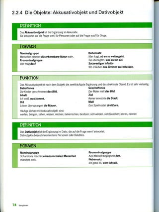 rolteeN
Nominalgruppe
Menschen nehmen die erkennbare Natur wahr.
Pronominalgruppe
Wer mag das?
Nebensatz
Man fragt, ob es so weitergeht.
Sie überlegten, was zu tun sei.
Satzwertiger Infinitiv
Wir erlauben das Zimmer zu verlassen.
FUNkTION
Das Akkusativobjekt ist nach dem Subjekt die zweithäufigste Ergänzung und das direkteste Objekt. Es ist sehr vielseitig.
Betroffenes Geschaffenes
Die Kinder verschmieren das Bild. Der Maler malt das Bild.
Inhalt Ziel
Ich weiß, was kommt. Keiner erreichte die Stadt.
Ort Maß
Löwen übersprangen die Mauer. Das Spiel kostet drei Euro.
Häufige Verben mit Akkusativobjekt sind:
werfen, bringen, sehen, wissen, riechen, beherrschen, besitzen; sich winden, sich täuschen; lehren, nennen
Das Dativobjekt ist die Ergänzung im Dativ, die auf die Frage wem? antwortet.
Dativobjekte bezeichnen meistens Personen oder Belebtes.
Nominalgruppe
Scharlatane machen einem normalen Menschen
manches weis.
2.2.4 Die Objekte: Akkusativobjekt und Dativobjekt
PefiNrrIoN
I Das Akkusativobjekt ist die Ergänzung im Akkusativ.
Sie antwortet auf die Frage wen? für Personen oder auf die Frage was?für Dinge.
Pronominalgruppe
Kein Mensch begegnete ihm.
Nebensatz
Ich gebe es, wem ich will.
74 Satzglieder
 