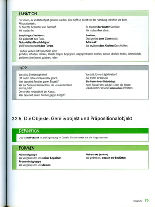 Das Genitivobjekt ist die Ergänzung im Genitiv. Sie antwortet auf die Frage wessen?
Nominalgruppe Nebensatz (selten)
Wir vergewissern uns seiner Loyalität. Wir gedenken, wessen wir bedürfen,
Pronominalgruppe
Wir vergewissern uns dessen.
Satzglieder 75
ruNIMON
Personen, die im Dativobjekt genannt werden, sind nicht so direkt von der Handlung betroffen wie beim
Akkusativobjekt:
Er brachte die Mutter zum Bahnhof. Er brachte der Mutter Gemüse.
Wir malten ihn. Wir malten ihm etwas.
Empfänger/Verlierer: Besitzer:
Sie gaben ihr das Tuch. Dies gehört dem Clown nicht.
Nutznießer/Geschädigter: Adressat:
Viel Fleisch schadet den Tieren. Wir erzählen den Kindern Geschichten.
Häufige Verben mit Dativobjekt sind:
gefallen, schaden, danken, ähneln, folgen, begegnen, entgegentreten, trotzen, zürnen, drohen, helfen, schmeicheln,
gehören; überlassen, glauben, raten
Vorsicht: Zweideutigkeiten!
Oft lauten Dativ und Akkusativ gleich.
Wer tapeziert Rentner gegen Entgelt?
Wir suchen zuverlässige Frau, die uns wöchentlich
einmal putzt.
Der Artikel verdeutlicht den Kasus:
Wer tapeziert einem Rentner gegen Entgelt?
Vorsicht: Unverträglichkeiten!
Sie fristen ihr Dasein.
Sie fristen ihren Geburtstag.
Beim Beruferaten will das Team die Berufe
unbekannter Personen erforschen/ermitteln.
2.2.5 Die Objekte: Genitivobjekt und Präpositionalobjekt
 