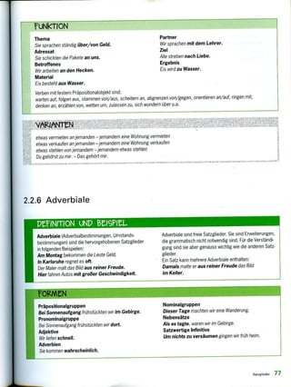Partner
Wir sprachen mit dem Lehrer.
Ziel
Alle streben nach Liebe.
Ergebnis
Eis wird zu Wasser.
fuNkriON
Thema
Sie sprachen ständig über/von Geld.
Adressat
Sie schickten die Pakete an uns.
Betroffenes
Wir arbeiten an den Hecken.
Material
Eis besteht aus Wasser.
FI
riiee
.19,11T1
n41.Zeeir2Ir
!,,1)2,1 • l':41-7•VARIAkTFM(1..F1,144111.1:1C9ti Pie41.193 11, F7s1,,Crifger413,Z0..V.ITUMip,,. i •K
Zetee11Yz,z,-e `iye..v.zurzgveurreei7,i'
1 .ü4.11,11,11.1111.• 1101111 0010 411000000070 5101i17C.VÄLLI:71A, b,, ,RIAN r1.1.1.11 1:1717 11
etwas vermieten an jemanden — jemandem eine Wohnung vermieten
etwas verkaufen an jemanden — jemandem eine Wohnung verkaufen
etwas stehlen von jemandem — jemandem etwas stehlen
Du gehörst zu mir. - Das gehört mir.
.1 cP111,1....1.1..ü:,113.1e.,,RIANT1,1•11,E511,1(11U,Kb1:11.PROHL.F.Nei .41,1111:Alle11,1.70111N,ALLE, ti ,17
2.2.6 Adverbiale
Adverbiale (Adverbialbestimmungen, Umstands-
bestimmungen) sind die hervorgehobenen Satzglieder
in folgenden Beispielen:
Am Montag bekommen die Leute Geld.
In Karlsruhe regnet es oft.
Der Maler malt das Bild aus reiner Freude.
Hier fahren Autos mit großer Geschwindigkeit.
Adverbiale sind freie Satzglieder. Sie sind Erweiterungen,
die grammatisch nicht notwendig sind. Für die Verständi-
gung sind sie aber genauso wichtig wie die anderen Satz-
glieder.
Ein Satz kann mehrere Adverbiale enthalten:
Damals malte er aus reiner Freude das Bild
im Keller.
Satzglieder 77
PeINMON UND lieIGML.
Verben mit festem Präpositionalobjekt sind:
warten auf, folgen aus, stammen von/aus, scheitern an, abgrenzen von/gegen, orientieren an/auf, ringen mit,
denken an, erzählen von, wetten um, zulassen zu, sich wundern über u.a.
Präpositionalgruppen
Bei Sonnenaufgang frühstückten wir im Gebirge.
Pronominalgruppe
Bei Sonnenaufgang frühstückten wir dort.
Adjektive
Wir liefen schnell.
Adverbien
Sie kommen wahrscheinlich.
Nominalgruppen
Dieser Tage machten wir eine Wanderung.
Nebensätze
Als es tagte, waren wir im Gebirge.
Satzwertige Infinitive
Um nichts zu versäumen gingen wir früh heim.
 