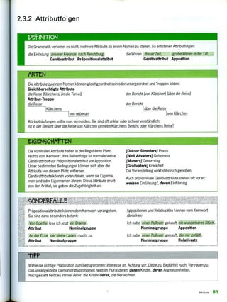 eiGrNscieeTtN
Die nominalen Attribute haben in der Regel ihren Platz
rechts vom Kernwort. Ihre Reihenfolge ist normalerweise
Genitivattribut vor Präpositionalattribut vor Apposition.
Unter bestimmten Bedingungen können sich aber die
Attribute von diesem Platz entfernen.
Genitivattribute können voranstehen, wenn sie Eigenna-
men sind oder Eigennamen ähneln. Diese Attribute erset-
zen den Artikel, sie geben die Zugehörigkeit an:
[Doktor Simmlers] Praxis
[Nein Altvaters] Geheimnis
[Mutters] Geburtstag
[Großvaters] Krankheit
Die Voranstellung wirkt stilistisch gehoben.
Auch pronominale Genitivattribute stehen oft voran:
wessen Einführung?, deren Einführung
Die Attribute zu einem Nomen können gleichgeordnet sein oder untergeordnet und Treppen bilden:
Gleichberechtigte Attribute
die Reise (Klärchens) an die Türkei] der Bericht (von Klärchen) (über die Reise)
Attribut- Treppe
die Reise der Bericht
1Klärchens über die Reise
von nebenan von Klärchen
Attributhäufungen sollte man vermeiden. Sie sind oft unklar oder schwer verständlich:
Ist in der Bericht über die Reise von Klärchen gemeint Klärchens Bericht oder Klärchens Reise?
00
er.
EI.
AUSNAHM
SATZ VA/t
2.3.2 Attributfolgen
Die Grammatik verbietet es nicht, mehrere Attribute zu einem Nomen zu stellen. So entstehen Attributfolgen:
die Einladung unserer Freunde nach Rendsburg die Wirren dieser Zeit, große Wirren in der Tat, ...
Genitivattribut Präpositionalattribut Genitivattribut Apposition
t.ltiV"v4Izer
111 Zeldlilig51;!ti . .
y.
P.EIVELt L 0. KAWILLE ZL 5. 7 VtlIeleasLalalf/aertS retonl
eipmeeflu.m.le ne,
['elf •11.11Wielfi F
I, 4
ZA'S le.
4 er? lt, st9e2 mfeL)111,,iit 5N 111111 N I 31,I I.
›.",;21 MP
11.2i'ZI1S.
KLEINGEDKCIL
ZA SATZ
Präpositionalattribute können dem Kernwort vorangehen.
Sie sind dann besonders betont:
Von Goethe lese ich jetzt ein Drama .
Attribut Nominalgruppe
An der Ecke der kleine Laden macht zu.
Appositionen und Relativsätze können vom Kernwort
abrücken:
Ich habe einen Pullover gekauft, ein wundärbares Stück.
Nominalgruppe Apposition
Ich habe einen Pullover gekauft, der mir gefällt .
Nominalgruppe Relativsatz
A .ML FALZ 57.011,1,1.113 z,usa,r4 l'ilUBLEME ›s.1I II 7.11SNAIILALZ: SCALILLIMALLL2 ZUSATZ VAZI00'ItiLIKLIII.:1 , 1.
Wähle die richtige Präposition zum Bezugsnomen: Interesse an, Achtung vor, Liebe zu, Bedürfnis nach, Vertrauen zu.
Das vorangestellte Demonstrativpronomen heißt im Plural deren: deren Kinder, deren Angelegenheiten.
Nachgestellt heißt es immer derer: die Kinder derer, die hier wohnen.
Attribute 85
 