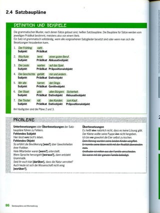 ::s.Z1V47,172 Cie "
II^J ..i,jurehYrremmrngrierrt `Kul:WieWlunm"'"" V AH LA >1111,1:1F.1.4.1 't.(1,1
71t.Z,S17t'ASIAATEHKIHISSI Y11011,
NIMZZ2Zitill1111,11,14(1.11SON «UR
U.I11.1,11-.:111.1,NA.H110,1S11,
22-e2dwymci,eeze
1, V10/111.Y.. A1 ,ANAHISIHN ff01,111:111111.1,
9iVN'egie.1 %lF>
1
Ä1 ‘"'"'
SONP UtAWAIVIgi
2eulev.
nie"
}ATS PKIN.E1.11
2.4 Satzbaupläne
Die grammatischen Muster, nach denen Sätze gebaut sind, heißen Satzbaupläne. Die Baupläne für Sätze werden vom
jeweiligen Prädikat bestimmt, meistens also von einem Verb.
Ein Satz ist grammatisch vollständig, wenn alle vorgesehenen Satzglieder besetzt sind oder wenn man sich die
Besetzungen hinzudenken kann.
1. Der Frühling naht .
Subjekt Prädikat
2. Rita Ruile lernt einen guten Beruf .
Subjekt Prädikat Akkusativobjekt
3. Die Leute warten auf das Spiel .
Subjekt Prädikat Präpositionalobjekt
4. Die Geschichte gefällt mir und andern .
Subjekt Prädikat Dativobjekt
5. Wir alle harren der Dinge .
Subjekt Prädikat Genitivobjekt
6. Der Staat gibt allen Bürgern Sicherheit .
Subjekt Prädikat Dativobjekt Akkusativobjekt
7. Der Tester rät den Kunden zum Kauf.
Subjekt Prädikat Dativobjekt Präpositionalobjekt
Am häufigsten sind die Pläne 2 und 3.
Unterbesetzungen oder Überbesetzungen der Satz-
baupläne führen zu Fehlern.
Fehlendes Subjekt
Hier lässt eic-h/sich's leben.
Fehlendes Objekt
So erfährt die Bevölkerung [was?] über Gewohnheiten
ihrer Politiker.
Viele Mitarbeiter waren [wem?] unterstellt.
Wenn Sprache hervorgeht [woraus?], dann entsteht
Grammatik.
Seid ihr euch klar [darüber], dass die Natur verrottet?
Auch heute ist sich die Wissenschaft nicht einig
[worüber?].
s ,,1;0151,111,13.w.eVARIANTENKLEI0CMDRUCNIT'S
Überbesetzungen
Es heißt fliee natürlich nicht, dass es keine Lösung gibt.
Der Kleine wollte seine Puppe ilgigq nicht hergeben.
Ich bin ;Air gewohnt die Eier selbst zu kochen.
Dem Herzog wurden seine beiden Kinder vergiftet.
Er konnte seine Ideen nicht mit der Realität übereinstim
iagen,
Großvater ist mitten aus der Familie verschieden.
Siewaren mit der ganzen Familie beleidigt.
SATZ RIANTENKIEIN11E011UCKINS ARME. AUSNAHM , SONHENFAI..1.S71.A.T.I.
86 Satzbaupläne und Wortstellung
 