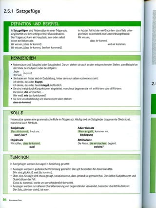 pefINITIoN uNp
In Satzgefügen sind Nebensätze in einen Trägersatz
eingebettet und ihm untergeordnet (Subordination).
Der Trägersatz kann ein Hauptsatz sein oder selbst
schon ein Nebensatz:
Wir wissen, [dass ihr kommt].
Wir wissen, [dass ihr kommt, [weil wir kommen]].
Im letzten Fall ist der weil-Satz dem dass-Satz unter-
geordnet, so entsteht eine Unterordnungstreppe:
Wir wissen,
dass ihr kommt,
weil wir kommen.
2,5.1 Satzgefüge
keetzetctieN
• Nebensätze sind Satzglied oder Satzgliedteil. Darum stehen sie auch an den entsprechenden Stellen, zum Beispiel an
der Stelle des Subjekts oder des Objekts:
Jeder
} kommt.
Wer will,
• Sie haben ein finites Verb in Endstellung, hinter dem nur selten noch etwas steht:
Ich denke, dass das klappt.
Ich denke, dass das heute klappt, hoffentlich.
• Sie sind meist durch Konjunktionen eingeleitet, manchmal beginnen sie mit w-Wörtern oder d-Wörtern:
Die Reise, die wir machen ...
Wer weiß, wie das funktioniert?
• Sie sind unselbstständig und können nicht allein stehen:
dass du kommst
ROLLe
Nebensätze spielen eine grammatische Rolle im Trägersatz. Häufig sind sie Satzglieder (sogenannte Gliedsätze),
manchmal auch Attribute.
Subjektsatz
Dass ihr kommt, freut uns.
was?/wer?
Objektsatz
Wir hoffen, dass ihr kommt .
was?
Adverbialsatz
Wenn es geht, kommen wir.
Bedingung
Attributsatz
Die Reise, die wir machen, beginnt.
welche?
rUNiCrION
In Satzgefügen werden Aussagen in Beziehung gesetzt:
• Aussagen werden in gedankliche Verbindung gebracht. Dies gilt besonders für Adverbialsätze.
[Wir sind glücklich], weil [du kommst].
• Ober eine Aussage wird etwas gesagt, beispielsweise, dass jemand sie gemacht hat. Dies ist bei Subjektsätzen und
Objektsätzen der Fall:
[Dass du kommst], wurde uns verschiedentlich berichtet.
• Aussagen werden zur näheren Charakterisierung von Gegenständen verwendet, besonders bei Attributsätzen:
Der Satz, [der hier steht], ist wahr.
94 Komplexer Satz
 