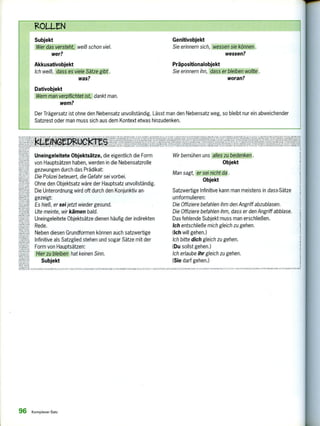 N ,a ALL 7,',111
1-10WLNINGLUNMINIIN I
ILLN Alk ALSNANW. WM N
goLLeN
Subjekt
Wer das versteht, weiß schon viel.
wer?
Akkusativobjekt
Ich weiß, dass es viele Sätze gibt .
was?
Dativobjekt
Wem man verpflichtet ist, dankt man.
wem?
Genitivobjekt
Sie erinnern sich, wessen sie können
wessen?
Präpositionalobjekt
Sie erinnern ihn, dass er bleiben wollte .
woran?
Der Trägersatz ist ohne den Nebensatz unvollständig. Lässt man den Nebensatz weg, so bleibt nur ein abweichender
Satzrest oder man muss sich aus dem Kontext etwas hinzudenken.
k, kt
Uneingeleitete Objektsätze, die eigentlich die Form
von Hauptsätzen haben, werden in die Nebensatzrolle
gezwungen durch das Prädikat:
Die Polizei beteuert, die Gefahr sei vorbei.
Ohne den Objektsatz wäre der Hauptsatz unvollständig.
Die Unterordnung wird oft durch den Konjunktiv an-
gezeigt:
Es hieß, er seijetzt wieder gesund.
Ute meinte, wir kämen bald.
Uneingeleitete Objektsätze dienen häufig der indirekten
Rede.
Neben diesen Grundformen können auch satzwertige
Infinitive als Satzglied stehen und sogar Sätze mit der
Form von Hauptsätzen:
Hier zu bleiben hat keinen Sinn.
Subjekt
Wir bemühen uns alles zubedenken .
Objekt
Man sagt, er sei nicht da
Objekt
Satzwertige Infinitive kann man meistens in dass-Sätze
umformulieren;
Die Offiziere befahlen ihm den Angriff abzublasen.
Die Offiziere befahlen ihm, dass er den Angriff abblase.
Das fehlende Subjekt muss man erschließen.
ich entschließe mich gleich zu gehen.
(Ich will gehen.)
Ich bitte dich gleich zu gehen.
(Du sollst gehen.)
Ich erlaube ihr gleich zu gehen.
(Sie darf gehen.)
k W W.N I AN KLi:1 ,RUCK11775, mewnyrkwALINNANAINN L.E,LNAT, VARLANTI:NN LNINL:L k tiV.AN :AN I , 11NLJNRNÄLLE 1,INSAT, W IAMENKLEINGELMULTMN, MAN RA!
96 Komplexersatz
 