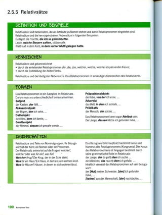 r1GeN9CHAMN
Relativsätze sind Teile von Nominalgruppen. Ihr Bezugs-
wort ist der Kern: ein Nomen oder ein Pronomen.
Der Relativsatz antwortet auf die Fragen welcher?,
welche? oder was für ein?, was für?
Welcher Krug? Der Krug, der in der Ecke steht.
Was für ein Haus? Ein Haus, in dem es sich wohnen lässt.
Was für Häuser? Häuser, in denen es sich wohnen lässt.
Das Bezugswort im Hauptsatz bestimmt Genus und
Numerus des Relativpronomens (Kongruenz). Der Kasus
des Relativpronomens ist hingegen bestimmt durch
seine grammatische Rolle im Relativsatz:
der Junge, der da geht/den ich suche ...
ein Mädchen, das raucht/dem ich gefalle, ...
Inhaltlich verweist das Relativpronomen auf sein Bezugs-
wort:
der [Hut] meiner Schwester, [den] ich gefunden
habe, ...
[keiner] aus der Mannschaft, [der] nachdachte, ...
fOIZAArN
Das Relativpronomen ist ein Satzglied im Relativsatz.
Darum muss es unterschiedliche Formen annehmen.
Subjekt
der Kasten, der fällt, ...
Akkusativobjekt
der Bogen, den ich sehe, ...
Dativobjekt
das Kind, dem ich danke, ...
Genitivobjekt
der Himmel, dessen ich gewahr werde, ...
Präpositionalobjekt
die Rübe, von der ich esse, ...
Adverbial
das Bett, in dem ich schlafe, ...
Prädikativ
der Mensch, der ich bin, ...
Das Relativpronomen kann sogar Attribut sein:
Der Junge, dessen Mütze ich gefunden habe, ...
keNNeefieN
Relativsätze sind gekennzeichnet
• durch die einleitenden Relativpronomen der, die, das, welcher, welche, welches im passenden Kasus;
• durch die Endstellung des finiten Verbs.
Relativsätze sind die häufigsten Nebensätze. Das Relativpronomen ist eindeutiges Kennzeichen des Relativsatzes.
2.5.5 Relativsätze
perNmoN UND BeisPeLe
Relativsätze sind Nebensätze, die als Attribute zu Nomen stehen und durch Relativpronomen eingeleitet sind.
Relativsätze sind die hervorgehobenen Nebensätze in folgenden Beispielen:
Da Jagen die Früchte, die ich so gern mochte.
Leute, welche Steuern zahlen, stützen alle.
Waldi saß in dem Korb, in dem vorher Mufti gelegen hatte.
100 Komplexer Satz
 