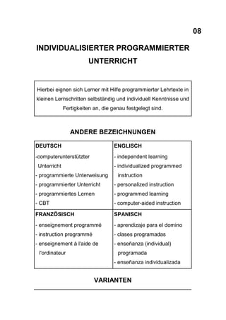 08
INDIVIDUALISIERTER PROGRAMMIERTER
UNTERRICHT
Hierbei eignen sich Lerner mit Hilfe programmierter Lehrtexte in
kleinen Lernschritten selbständig und individuell Kenntnisse und
Fertigkeiten an, die genau festgelegt sind.
ANDERE BEZEICHNUNGEN
DEUTSCH
-computerunterstützter
Unterricht
- programmierte Unterweisung
- programmierter Unterricht
- programmiertes Lernen
- CBT
ENGLISCH
- independent learning
- individualized programmed
instruction
- personalized instruction
- programmed learning
- computer-aided instruction
FRANZÖSISCH
- enseignement programmé
- instruction programmé
- enseignement à l'aide de
l'ordinateur
SPANISCH
- aprendizaje para el domino
- clases programadas
- enseñanza (individual)
programada
- enseñanza individualizada
VARIANTEN
 