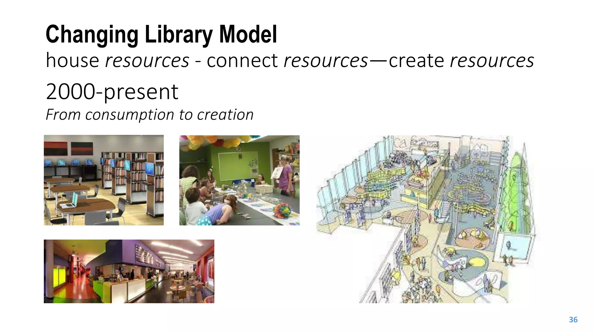 Changing Library Model
house resources - connect resources—create resources
2000-present
From consumption to creation
36
 