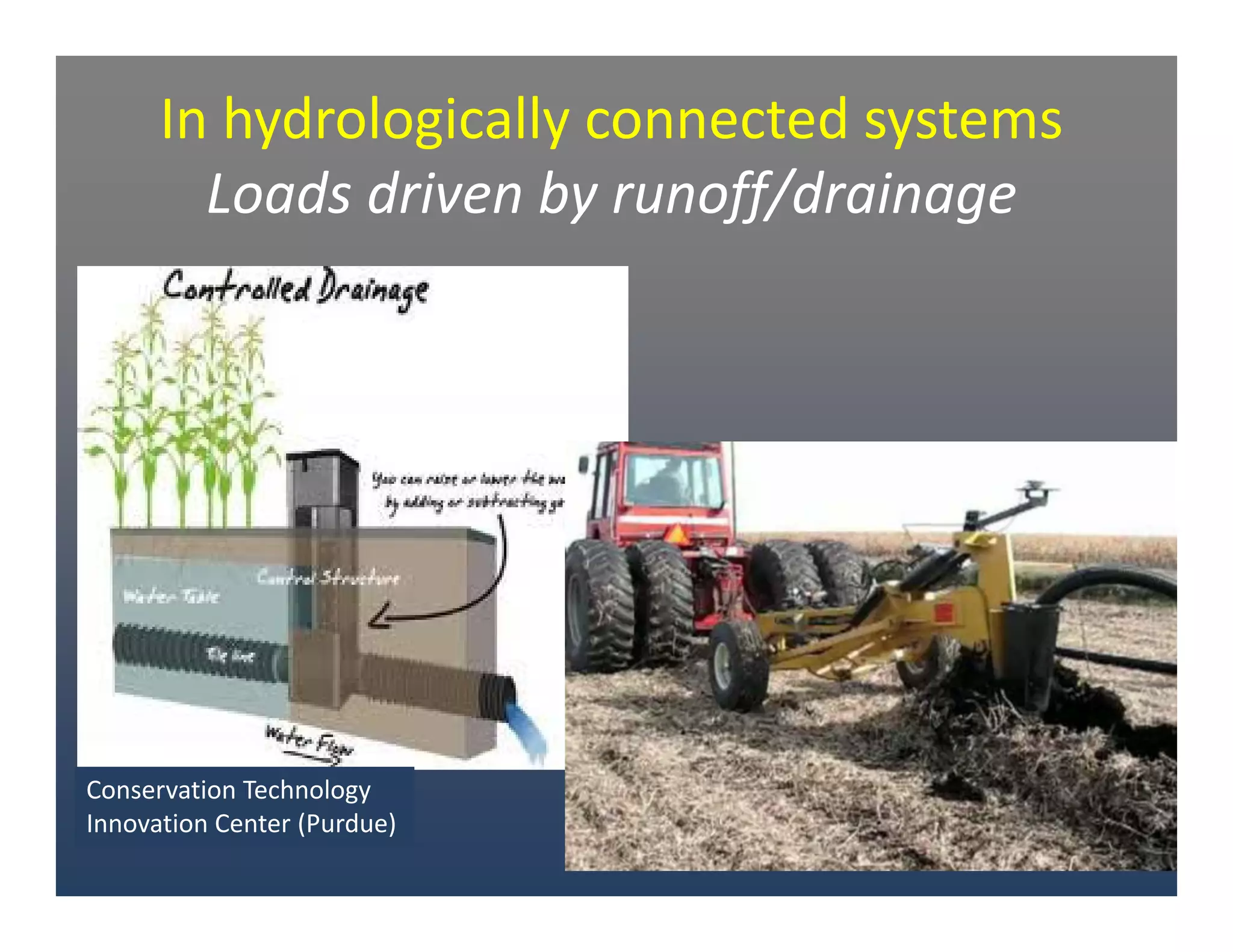 In hydrologically connected systems
Loads driven by runoff/drainage
Conservation Technology 
Innovation Center (Purdue)
 
