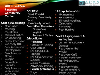 ARCC – APAA
Recovery
Community
Center
Groups/Workshop
• Orientation
• Morning
Meditation
• Criminal Justice
• Co-occurring
• Family Recovery
• Recovery 101
• Peer Leadership
Development
• Dual Recovery
Groups
• Relapse
Prevention
• Life Skills
• Early Recovery
intervention
• Recovery
12 Step Fellowship
 NA meetings
 AA Meetings
 Bilingual meetings
 Celebration
Recovery
 Peer Hurdles
Social Engagement &
Activation
 Jammin n’ Recovery
Dances
 Recovery at the
Movies
 Recovery Café
 Rally for Recovery
 Family Support &
Events
 Recovery Walks
 Recreational and
Social Outings
COURT/CJ
Court, Divert &
Re-entry, Community
Court
 Community Service
Coach/Peer Navigators
Green Oaks
Hospital
Treatment Centers
Educational
Trainings
 Computer Training
 GED Classes
 DSHS-PRS CERT.
Training
 DSHS Co-occurring
Module
 Media Message
Advocacy Training
 Health & Wellness
 Yoga
 