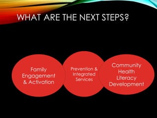 WHAT ARE THE NEXT STEPS?
Prevention &
Integrated
Services
Community
Health
Literacy
Development
Family
Engagement
& Activation
 