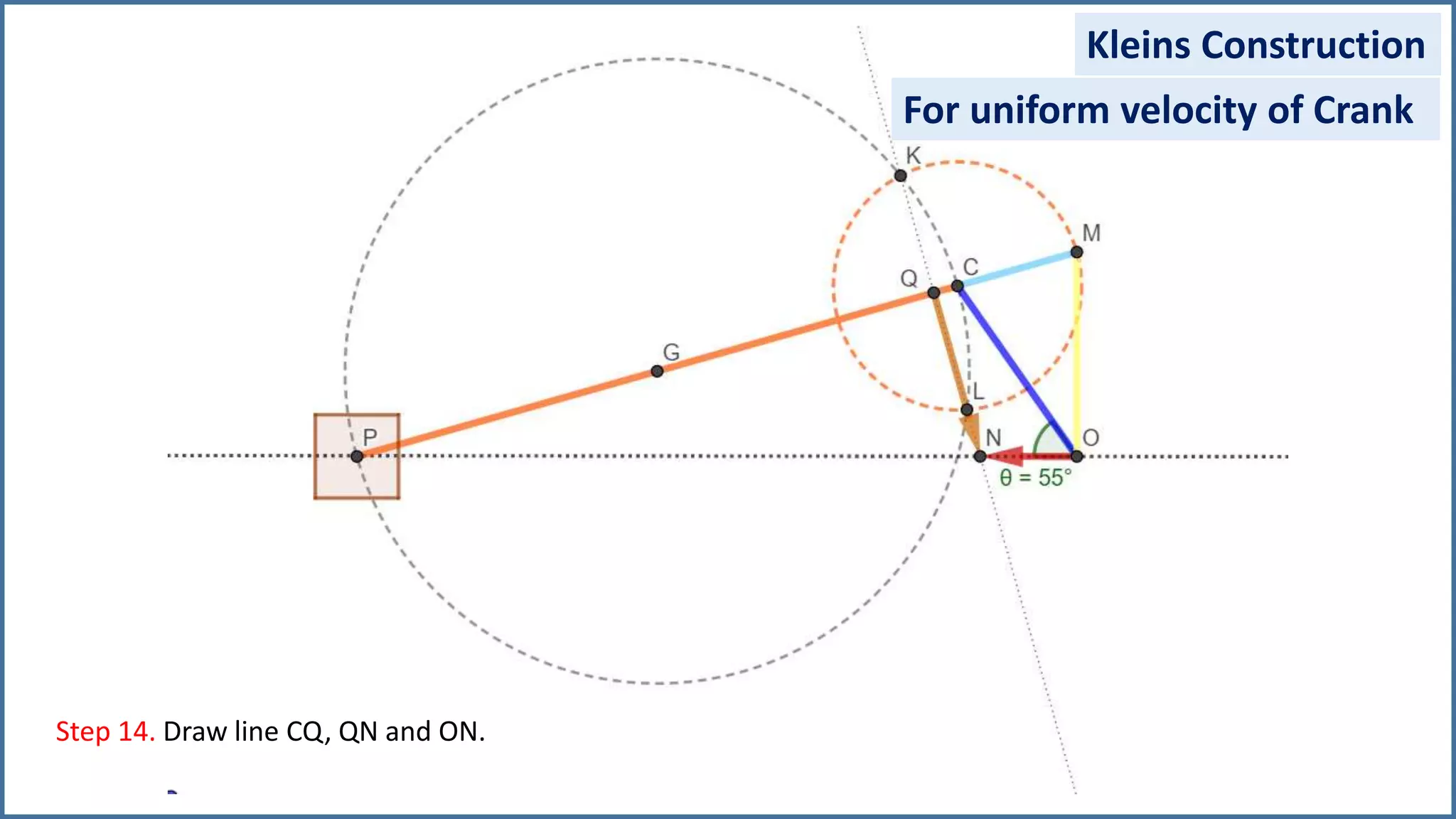 Kleins Construction
Step 14. Draw line CQ, QN and ON.
For uniform velocity of Crank
 