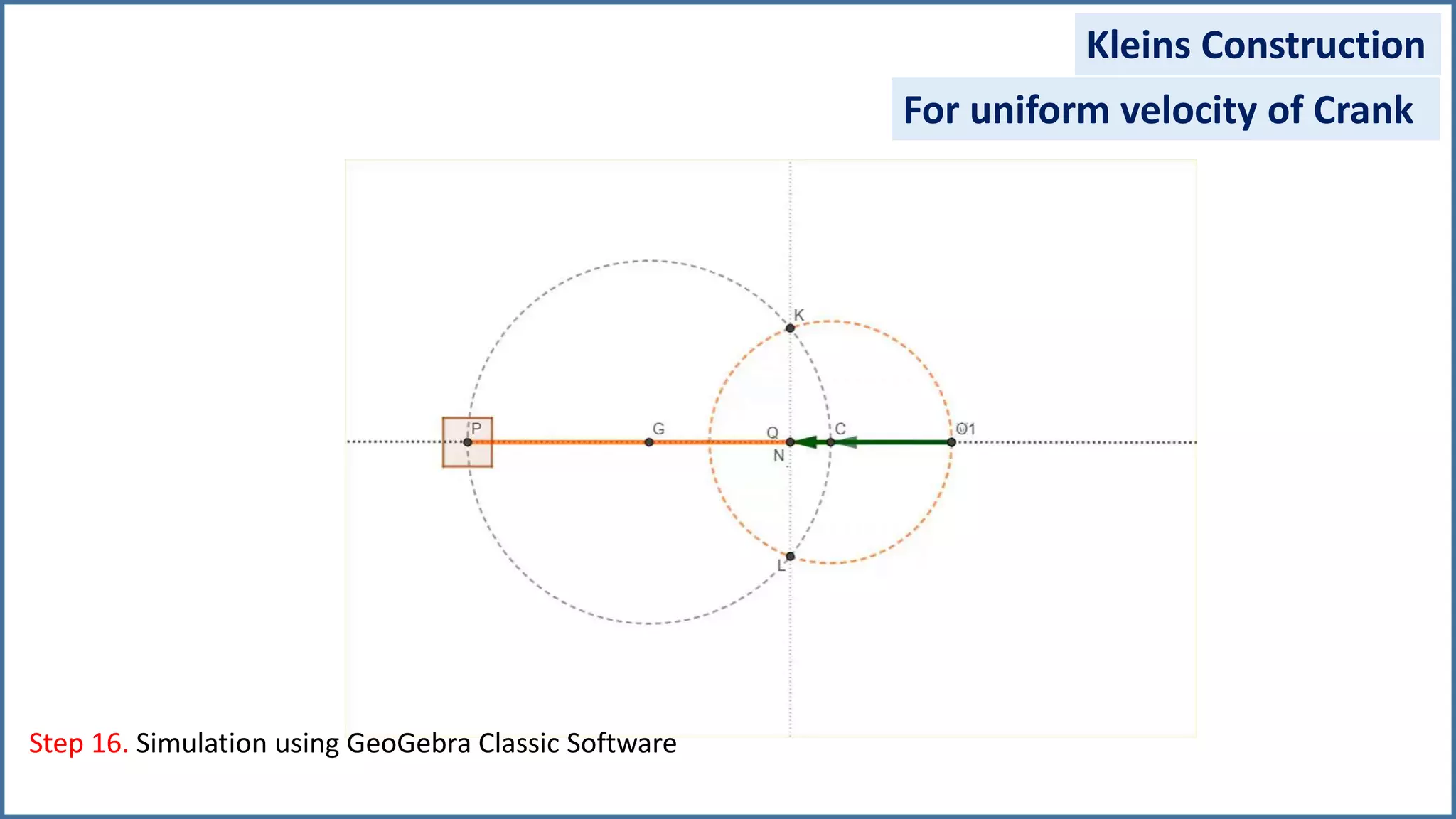 Kleins Construction
For uniform velocity of Crank
Step 16. Simulation using GeoGebra Classic Software
 