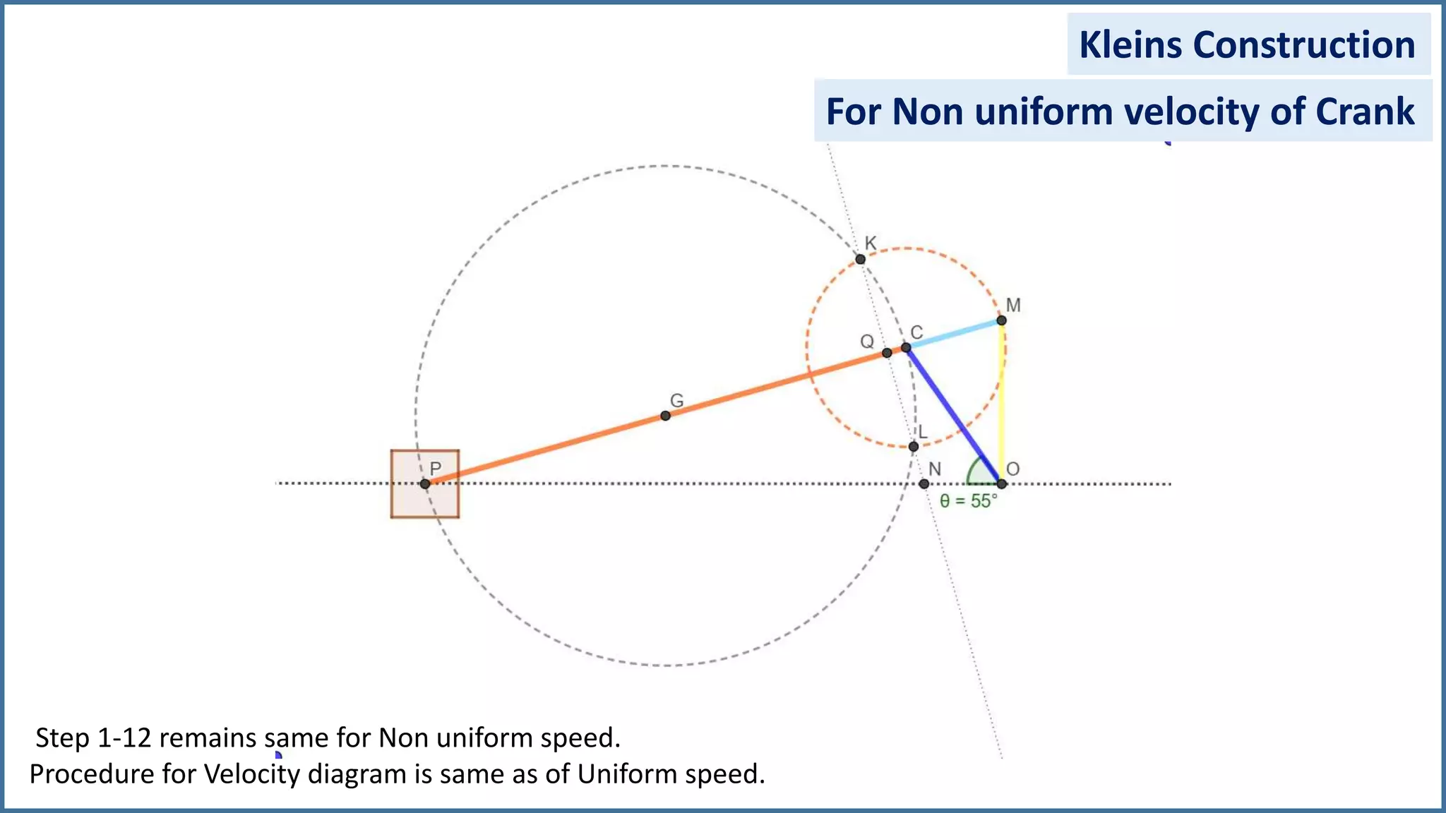 Step 1-12 remains same for Non uniform speed.
Procedure for Velocity diagram is same as of Uniform speed.
Kleins Construction
For Non uniform velocity of Crank
 