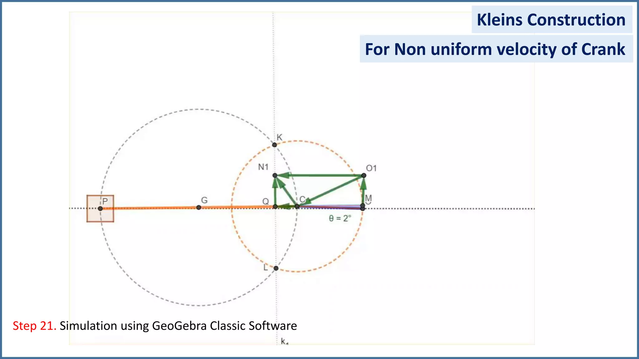 Kleins Construction
Step 21. Simulation using GeoGebra Classic Software
For Non uniform velocity of Crank
 