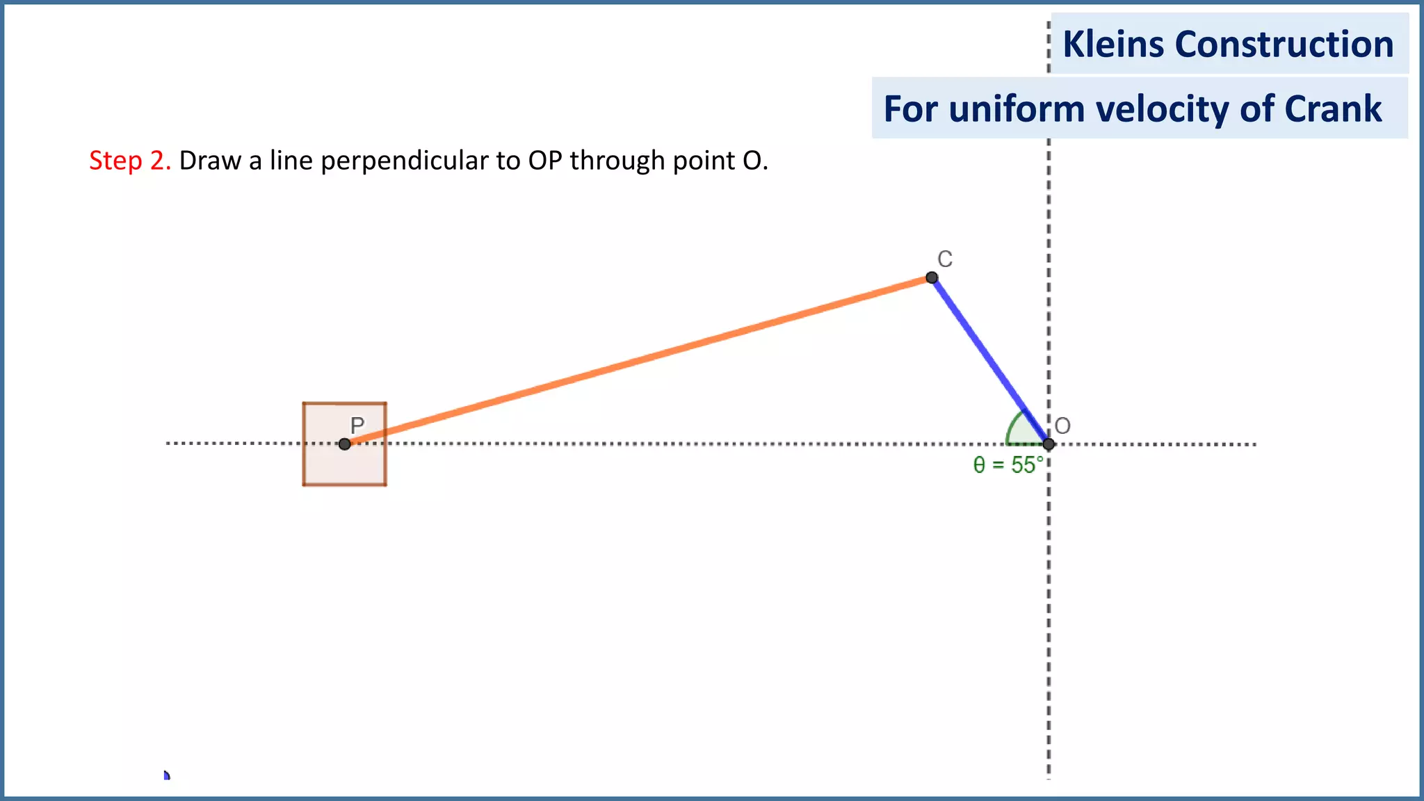 Step 2. Draw a line perpendicular to OP through point O.
Kleins Construction
For uniform velocity of Crank
 