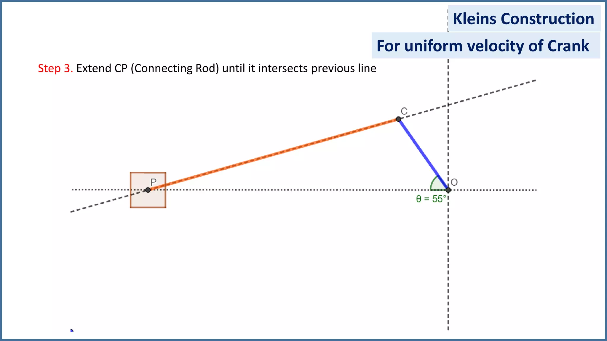 Step 3. Extend CP (Connecting Rod) until it intersects previous line
Kleins Construction
For uniform velocity of Crank
 
