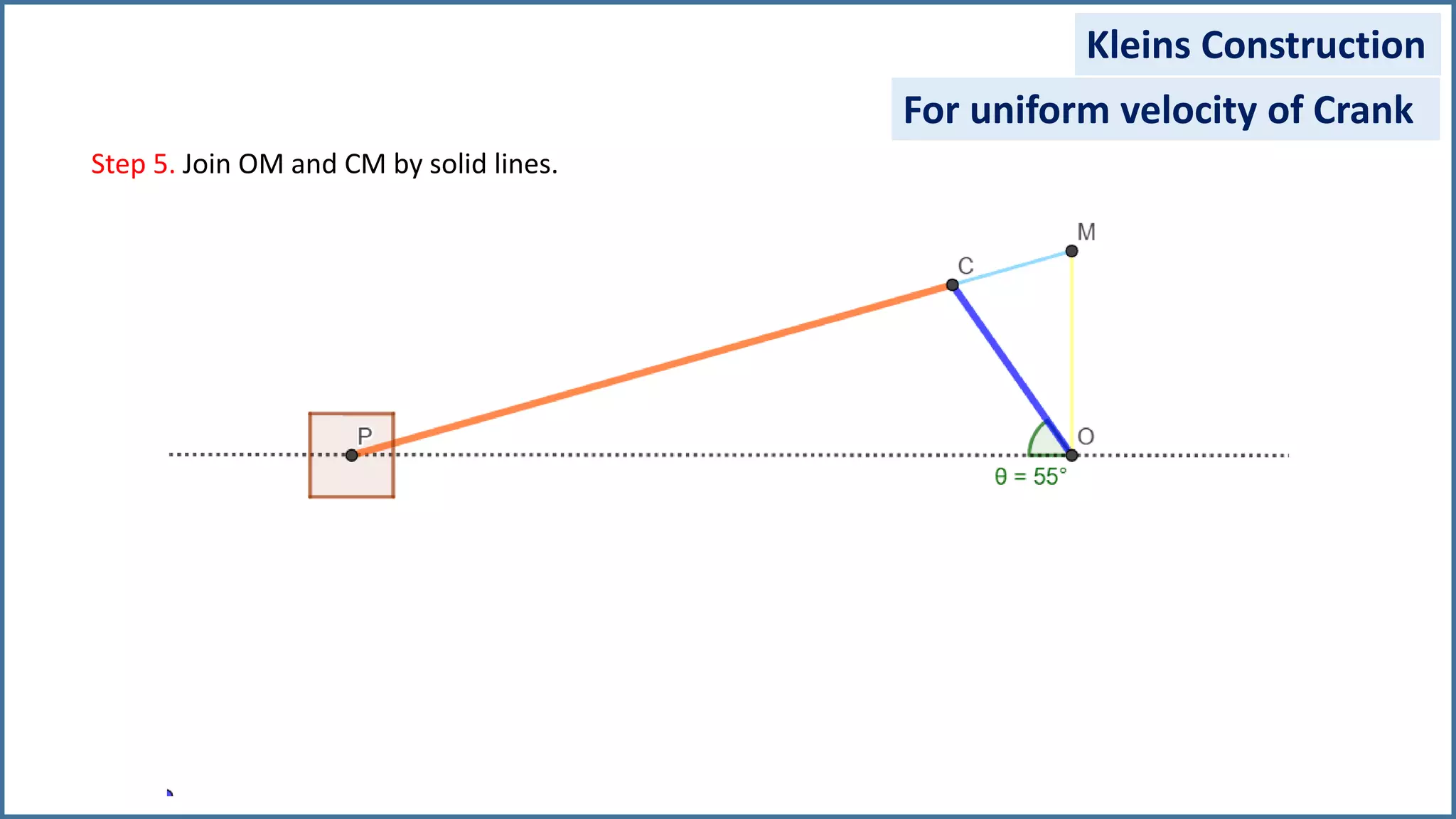 Step 5. Join OM and CM by solid lines.
Kleins Construction
For uniform velocity of Crank
 