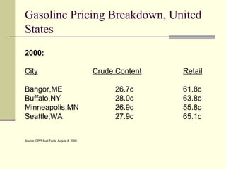 Gasoline Demand in Canada | PPT | Gasoline Prices | Economy 