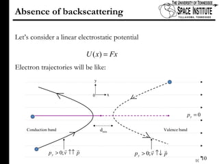 Absence of backscattering Let’s consider a linear electrostatic potential Electron trajectories will be like: Conduction band Valence band d min 0 x y 