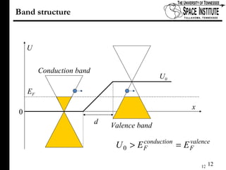 Band structure d U E F Conduction band Valence band U 0 0 x 