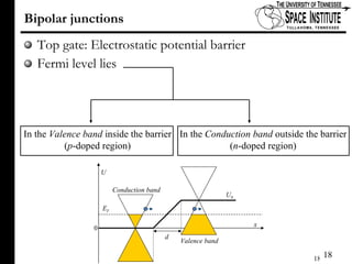 Bipolar junctions Top gate: Electrostatic potential barrier Fermi level lies In the  Valence band  inside the barrier ( p -doped region) In the  Conduction band  outside the barrier ( n -doped region) d U E F Conduction band Valence band U 0 0 x 
